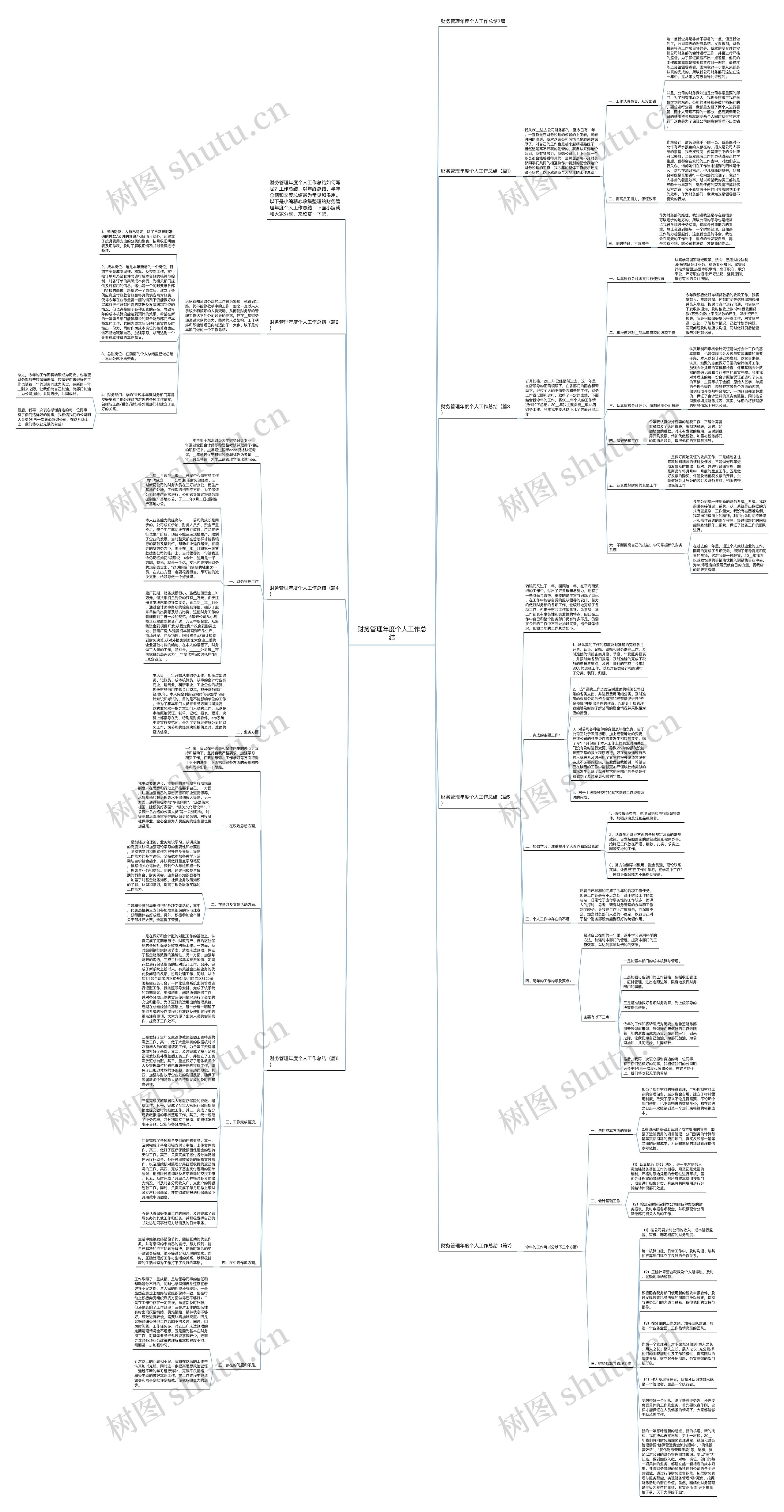 财务管理年度个人工作总结思维导图高清图 财务管理年度个人工作总结思维导图