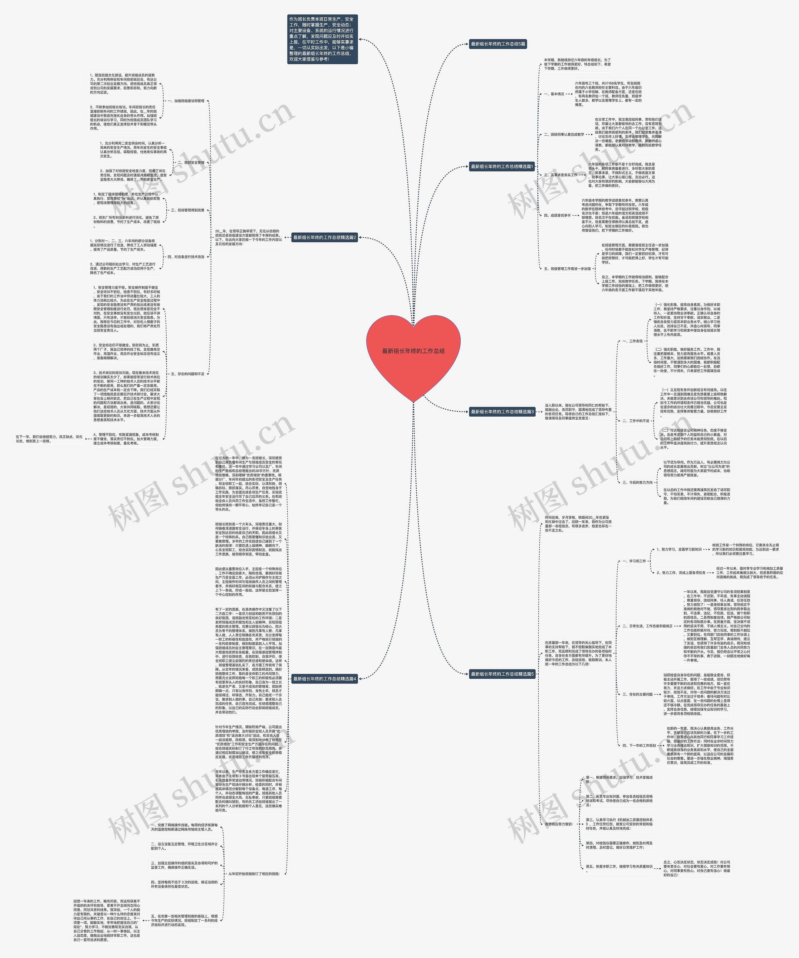 最新组长年终的工作总结思维导图高清图 最新组长年终的工作总结思维导图