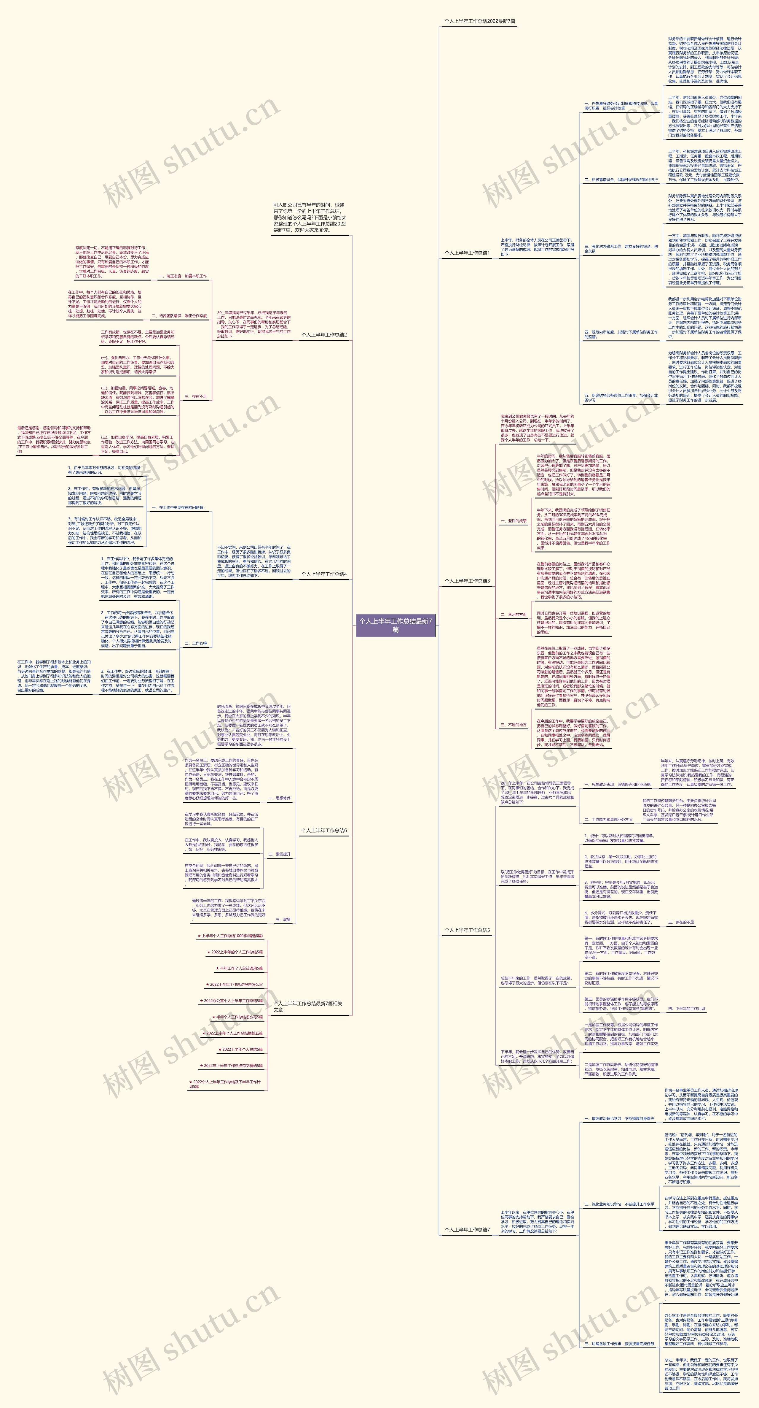 个人上半年工作总结最新7篇思维导图