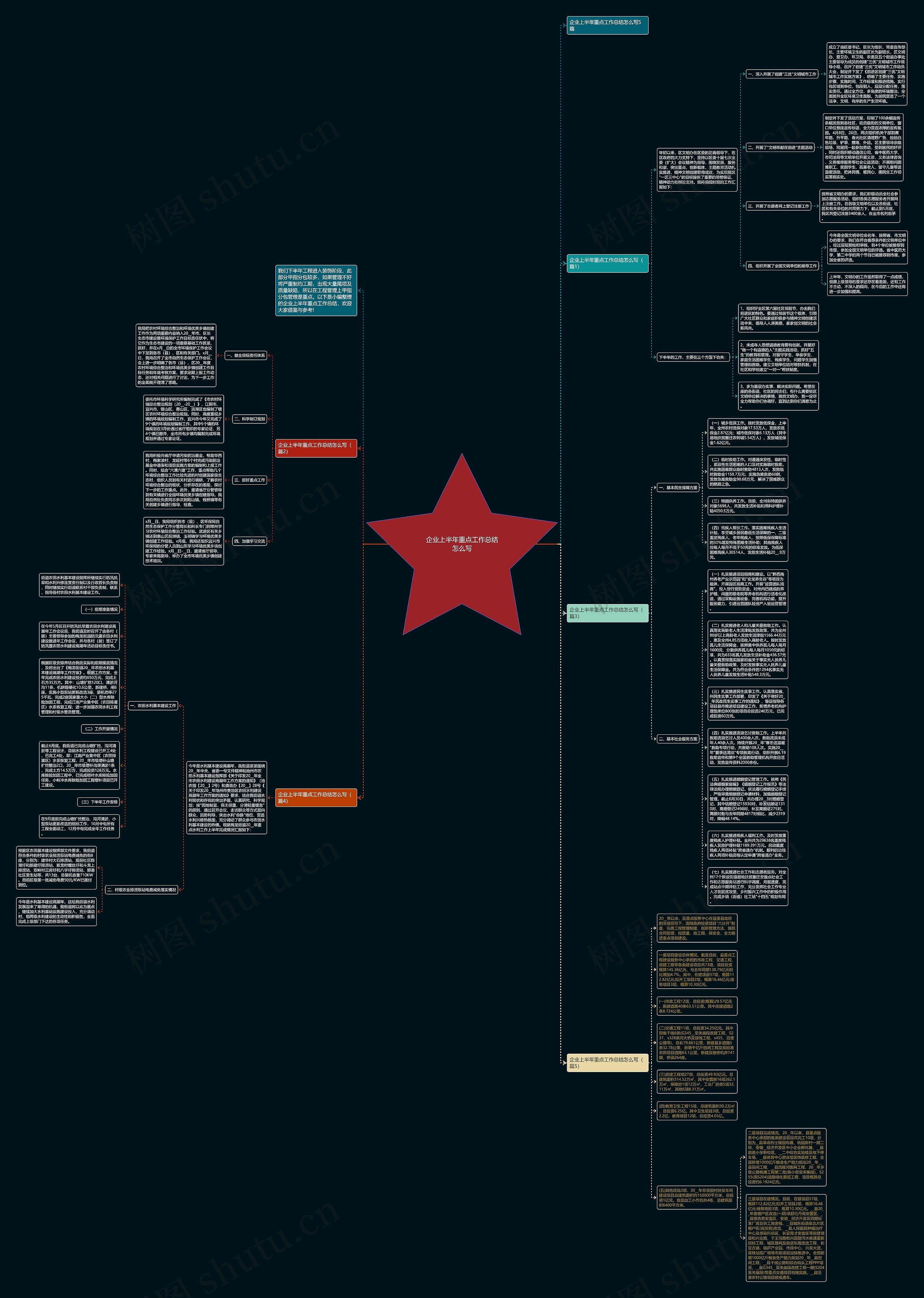 企业上半年重点工作总结怎么写思维导图