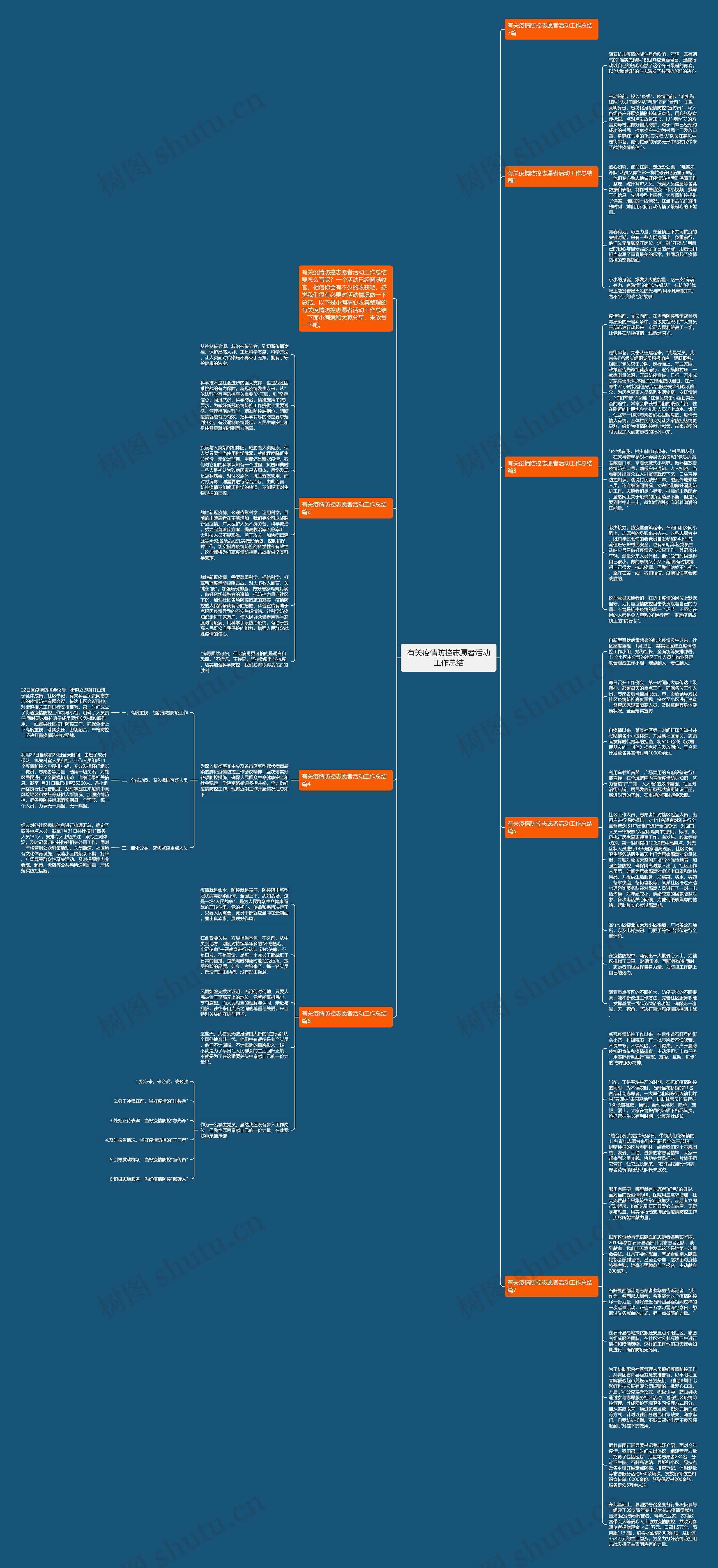 有关疫情防控志愿者活动工作总结思维导图