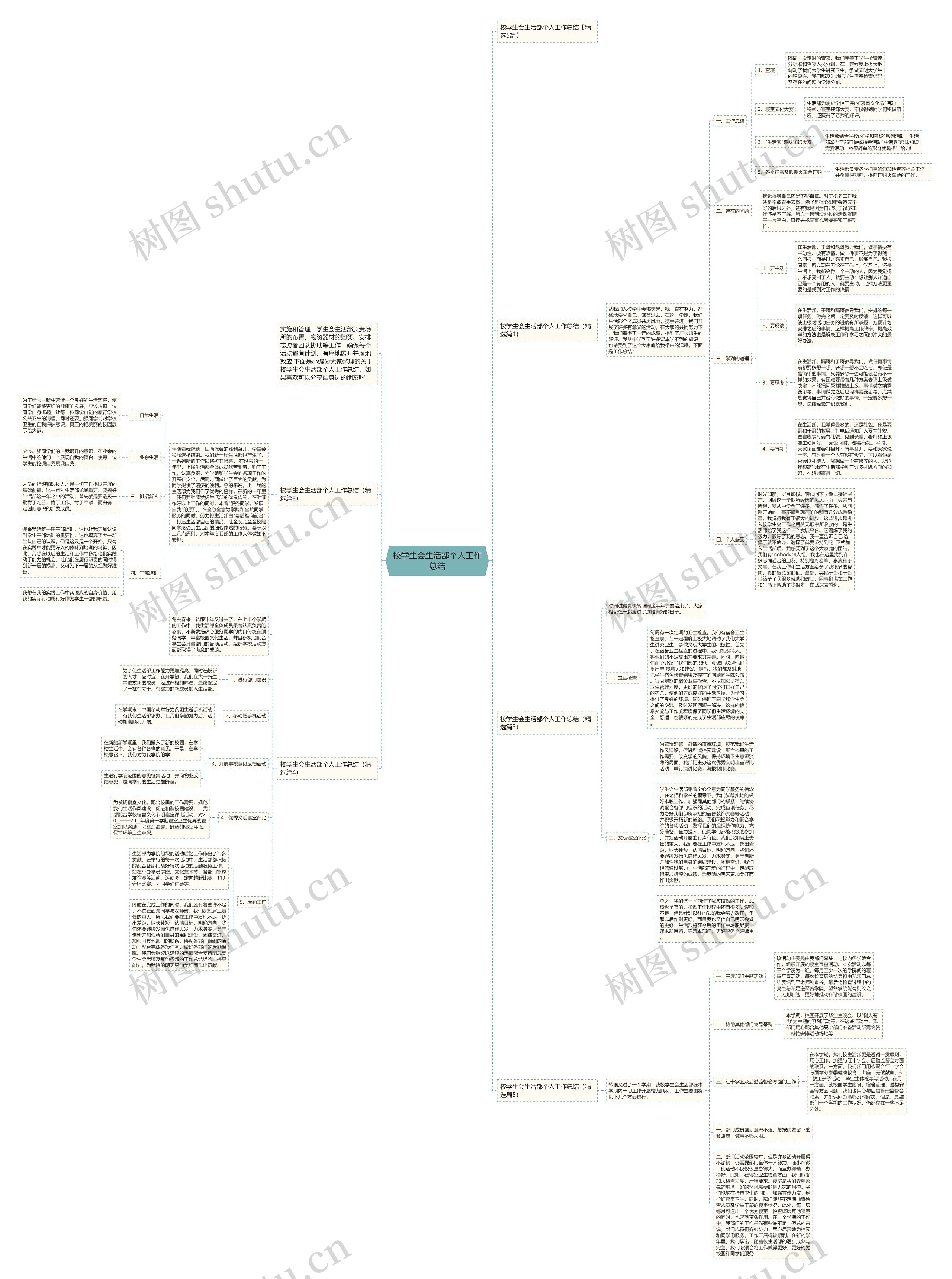 校学生会生活部个人工作总结思维导图
