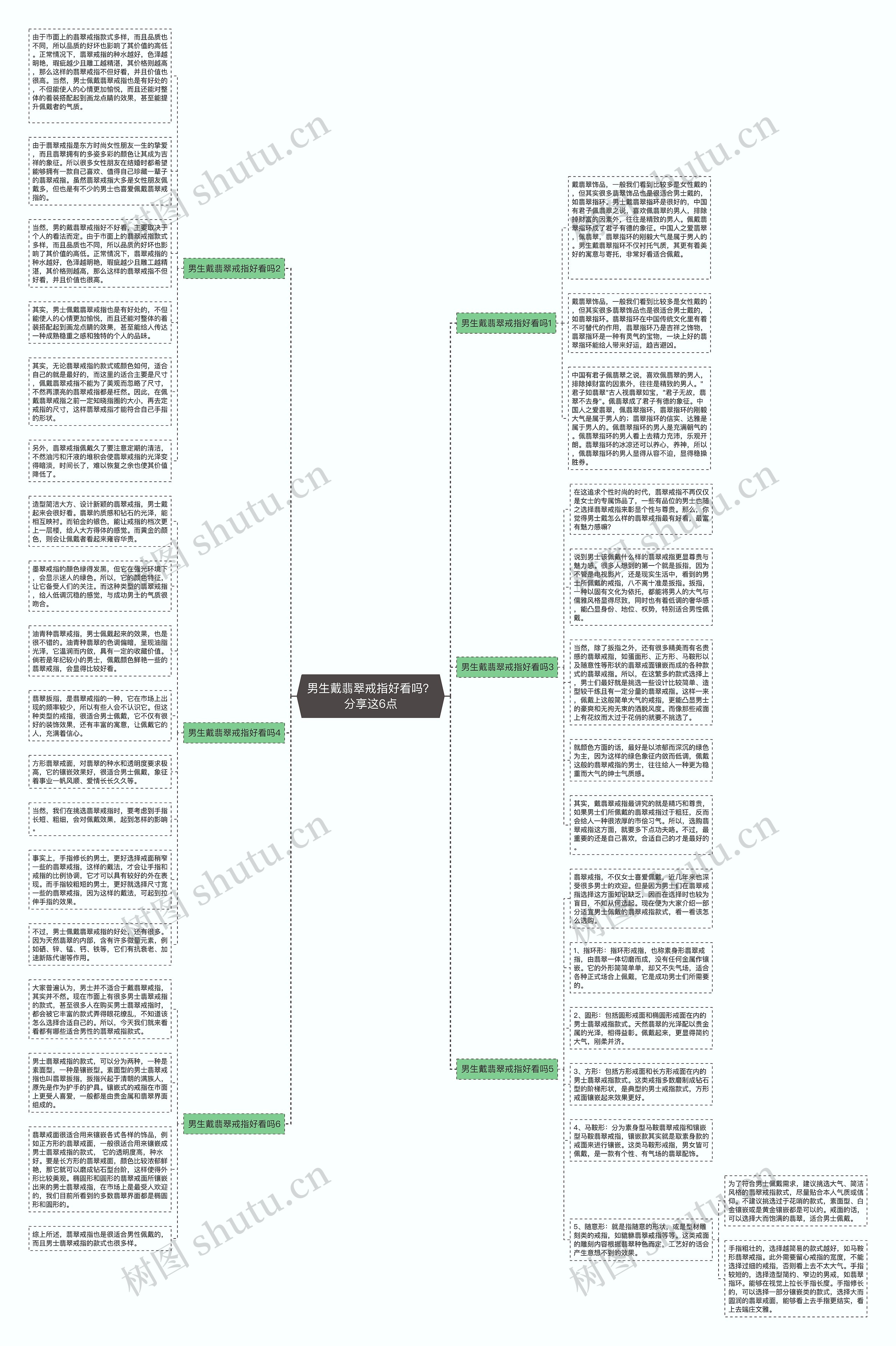 男生戴翡翠戒指好看吗？分享这6点思维导图