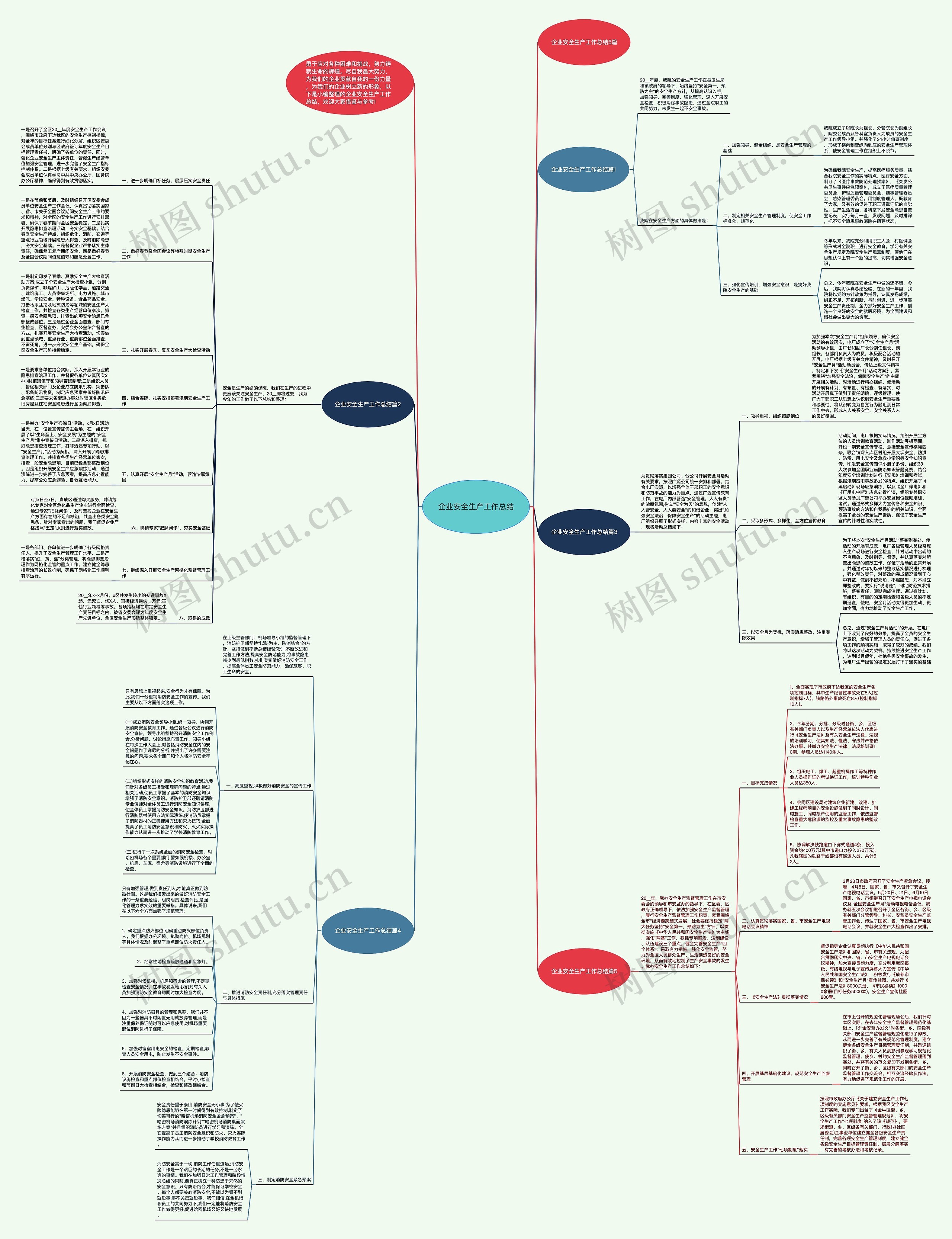 企业安全生产工作总结思维导图