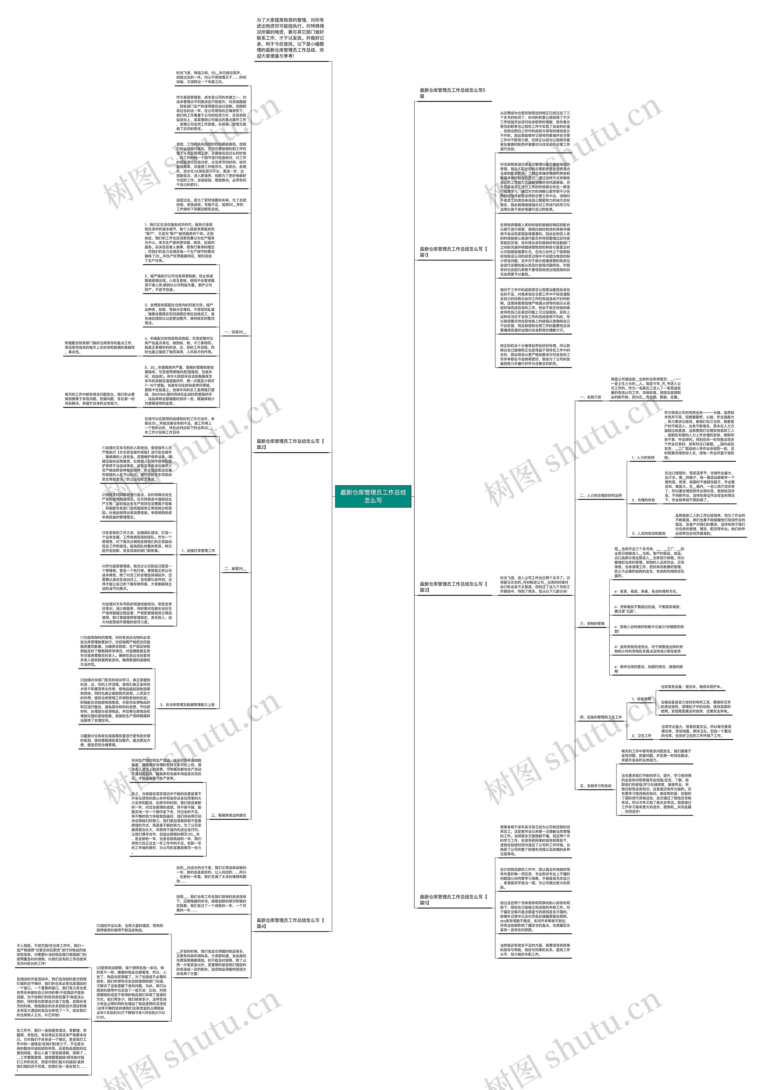 最新仓库管理员工作总结怎么写