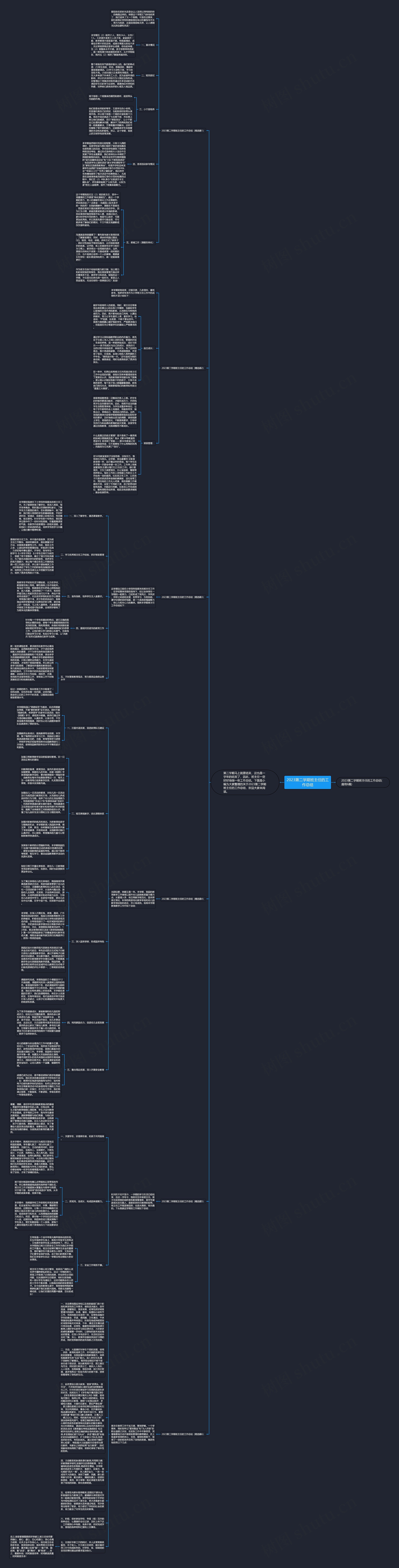 2023第二学期班主任的工作总结思维导图
