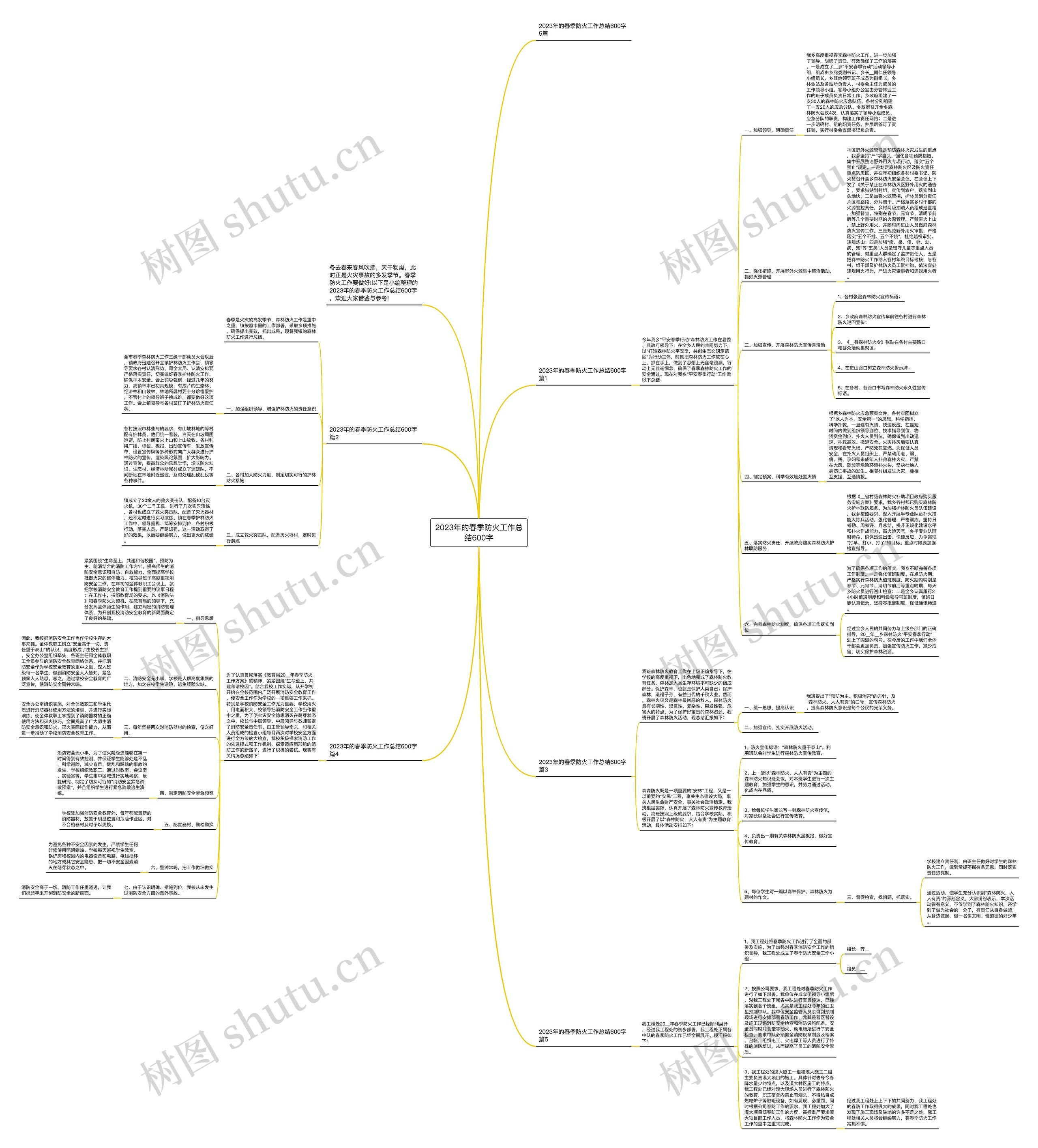 2023年的春季防火工作总结600字思维导图