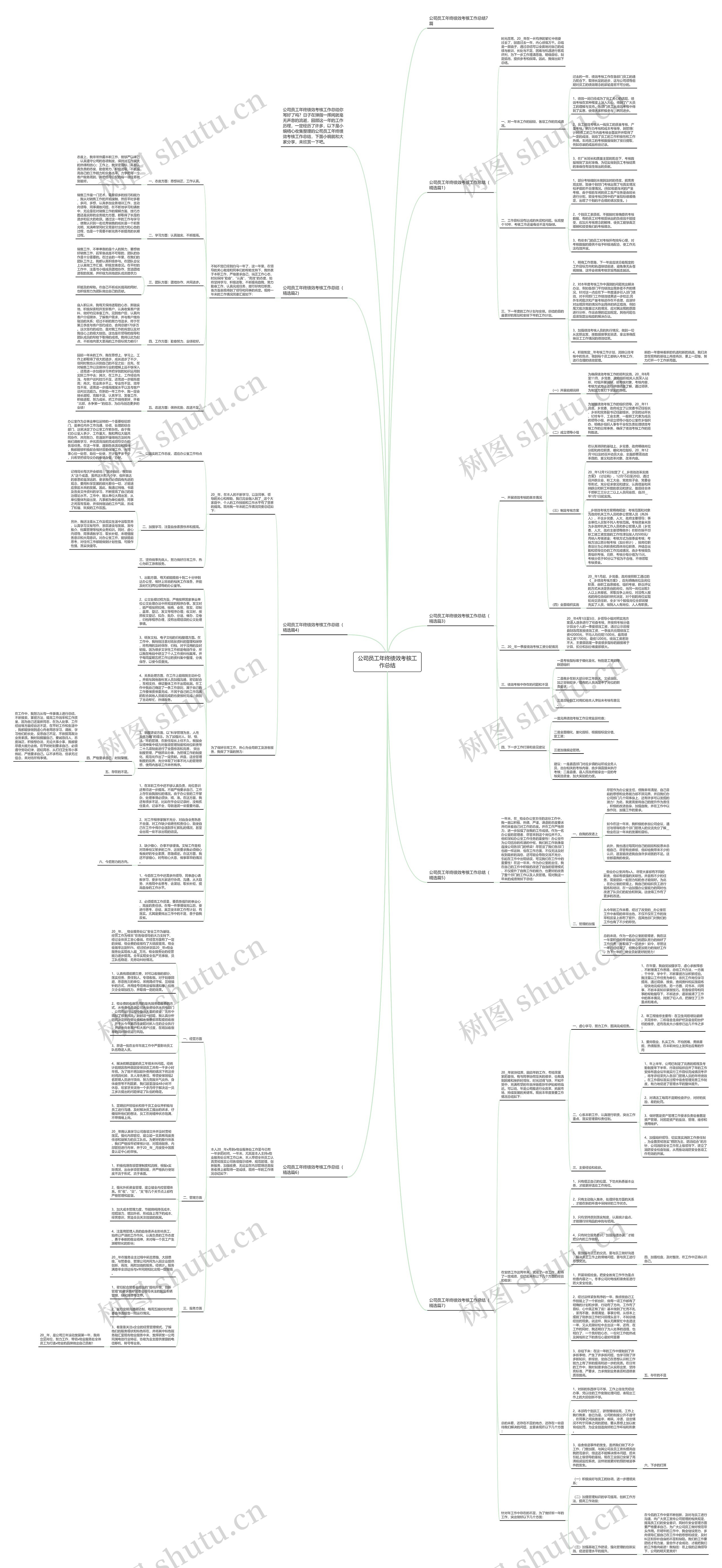 公司员工年终绩效考核工作总结思维导图