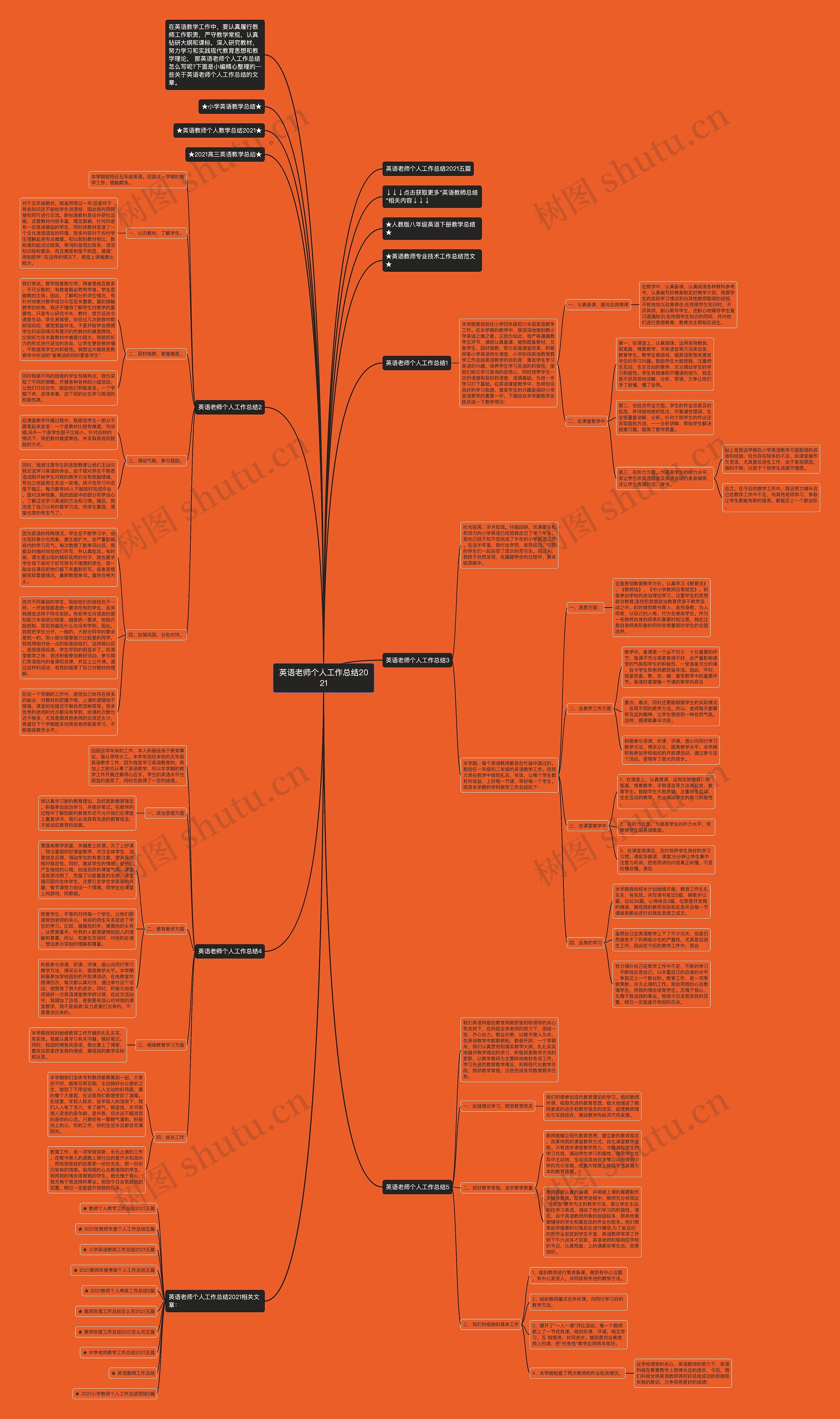 英语老师个人工作总结2021思维导图