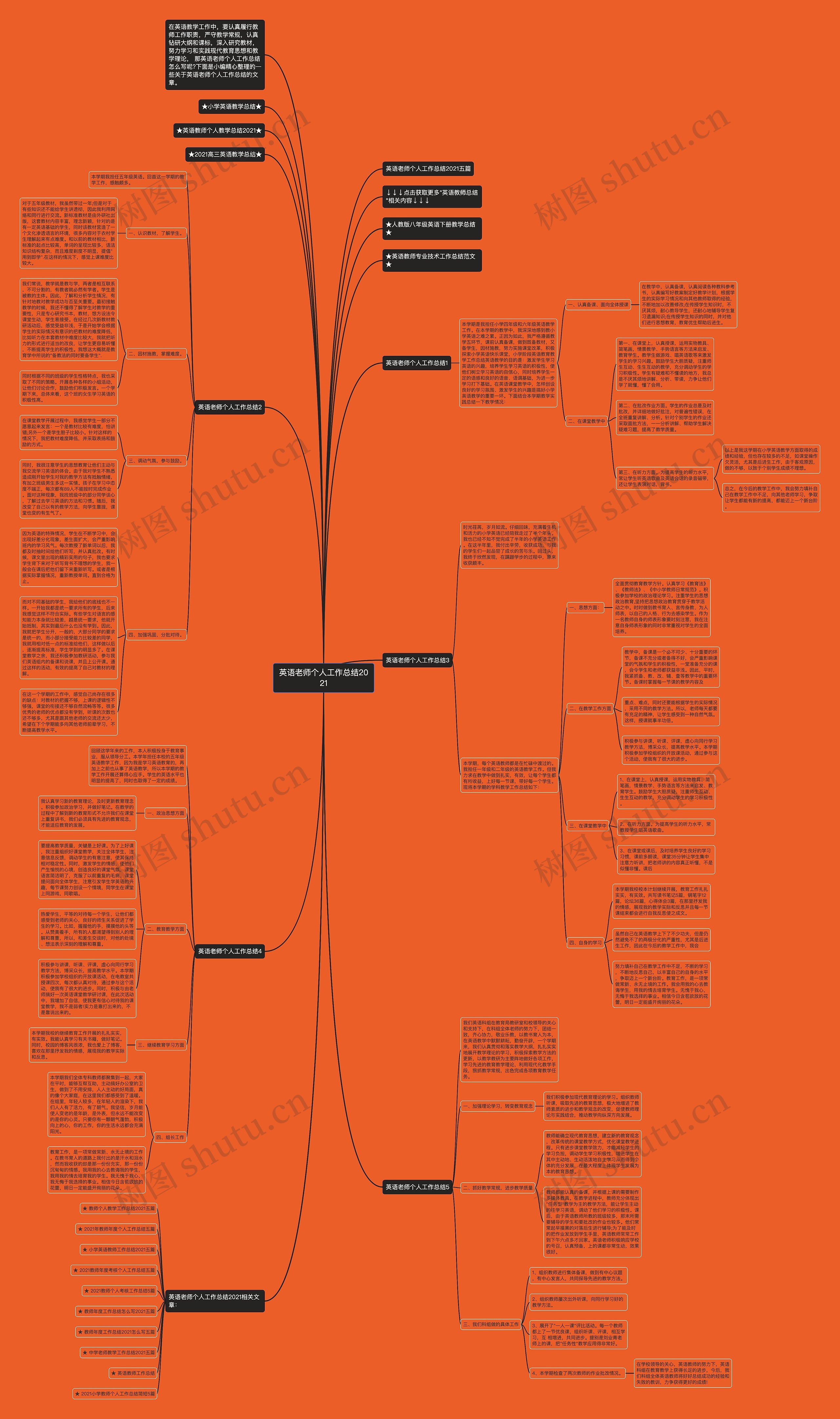 英语老师个人工作总结2021 英语老师个人工作总结2021