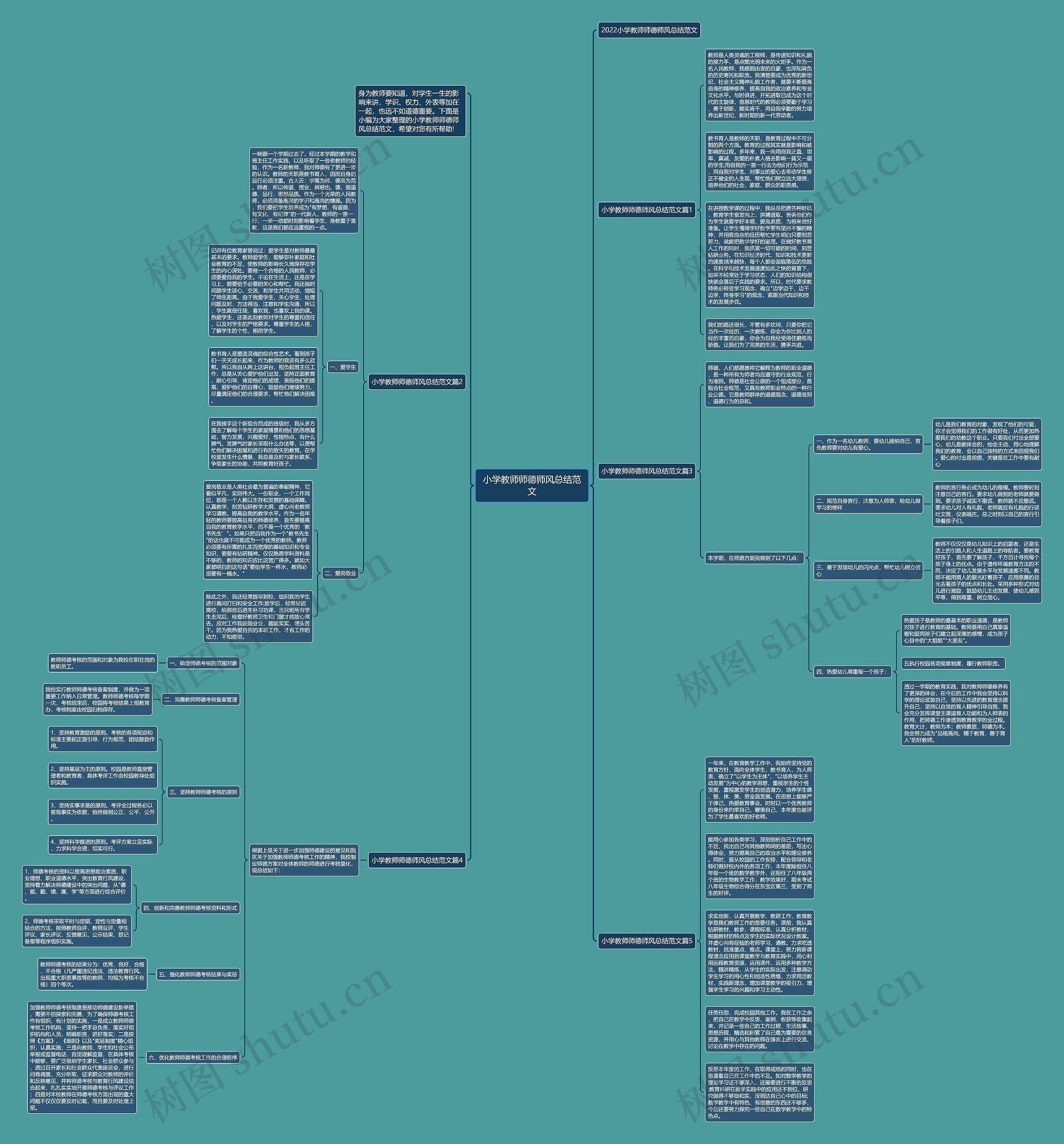小学教师师德师风总结范文思维导图