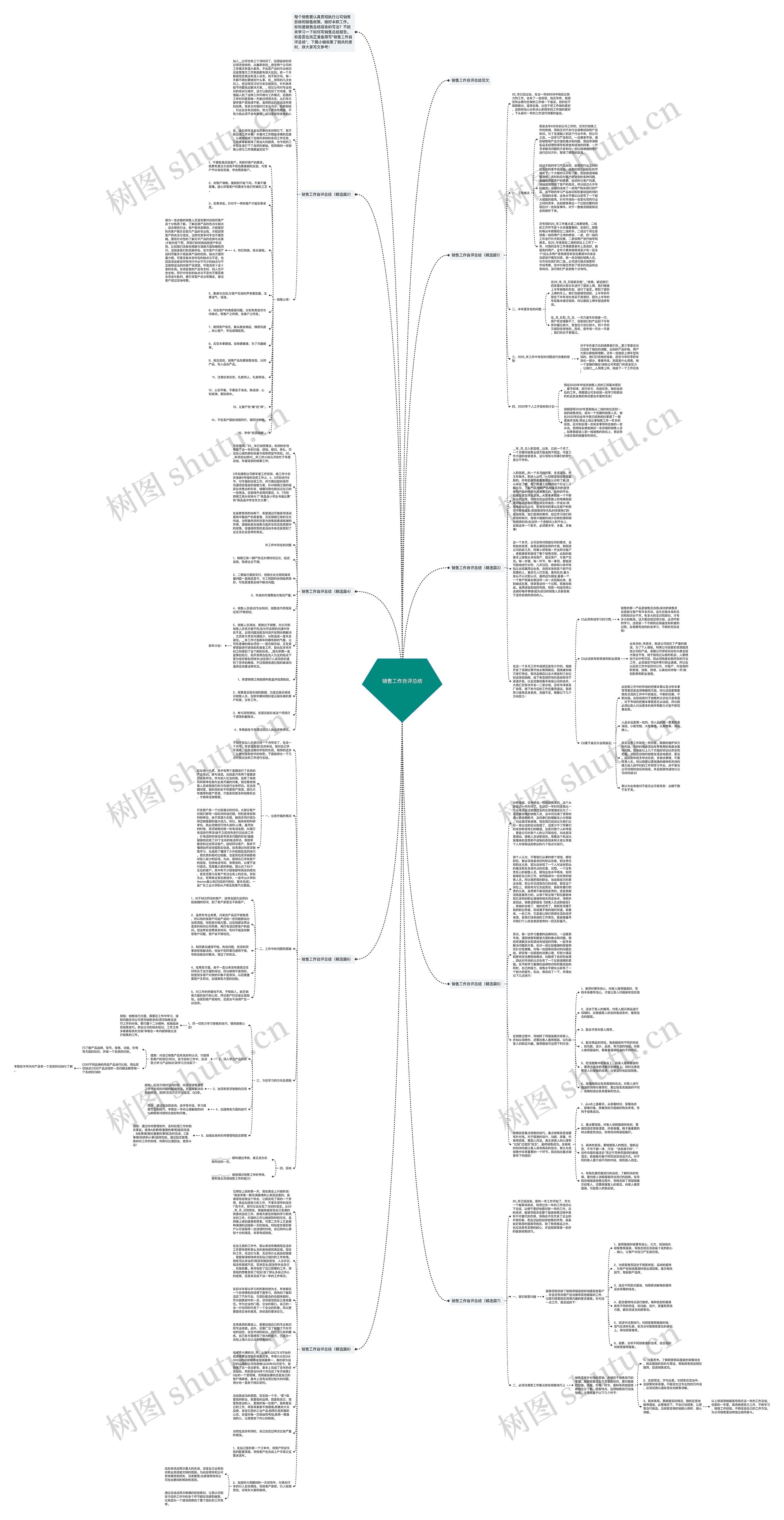 销售工作自评总结思维导图