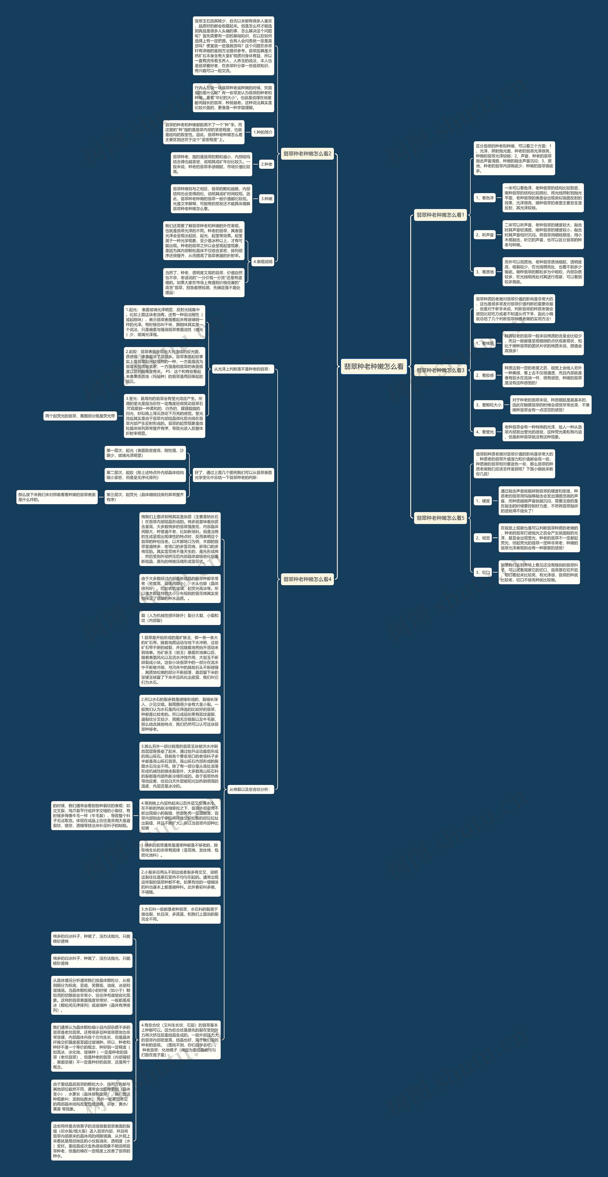 翡翠种老种嫩怎么看思维导图