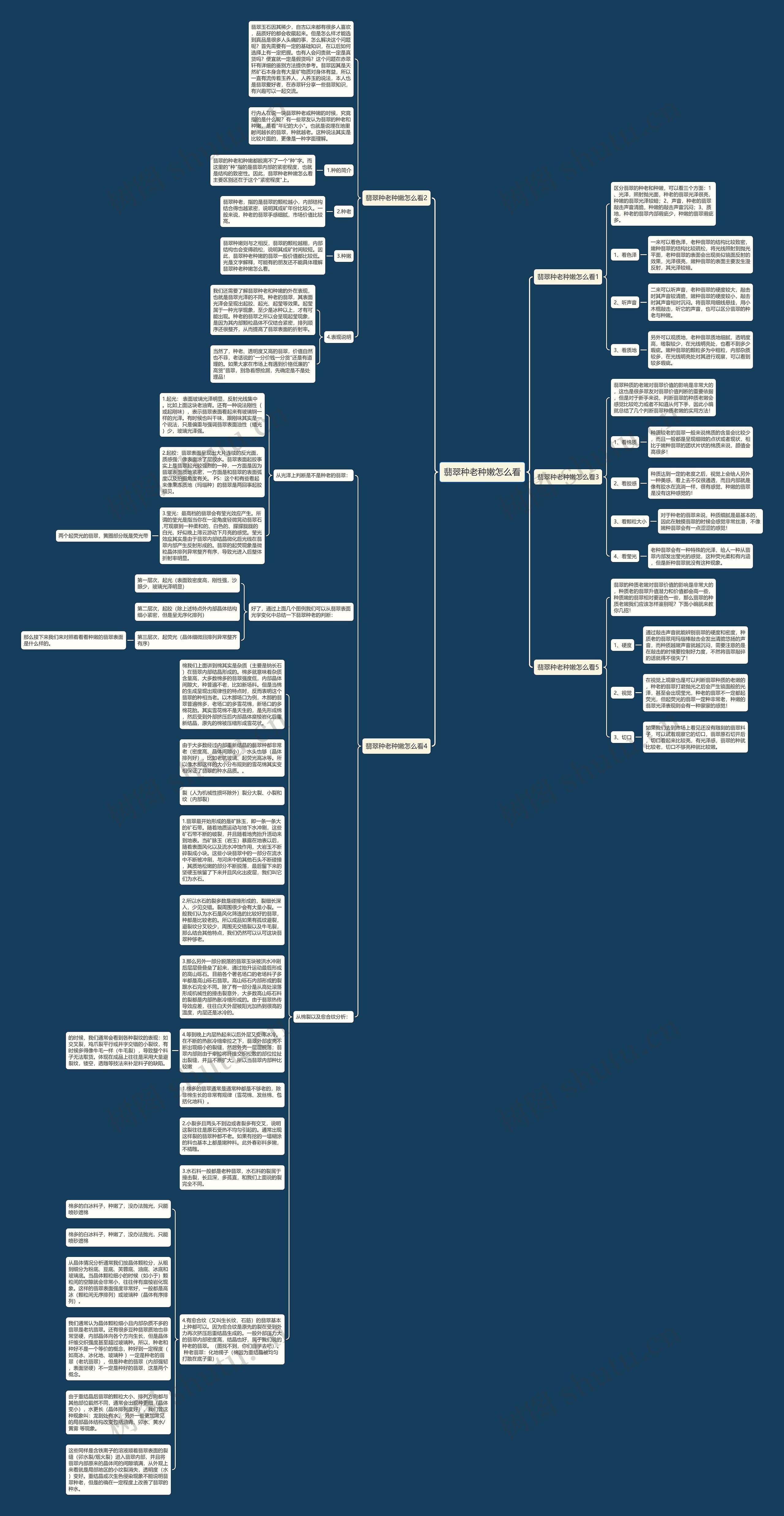 翡翠种老种嫩怎么看思维导图高清图 翡翠种老种嫩怎么看思维导图