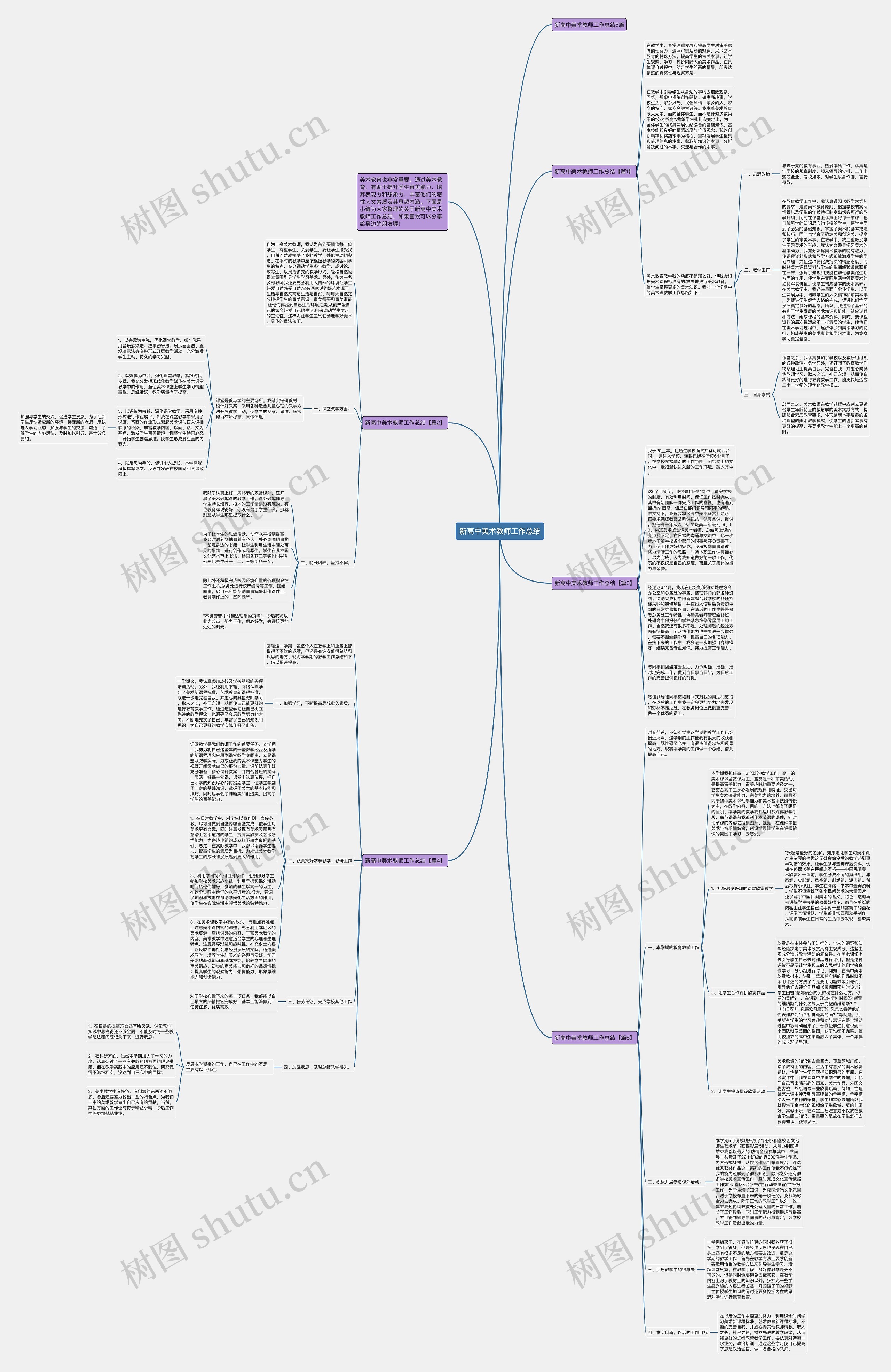 新高中美术教师工作总结思维导图