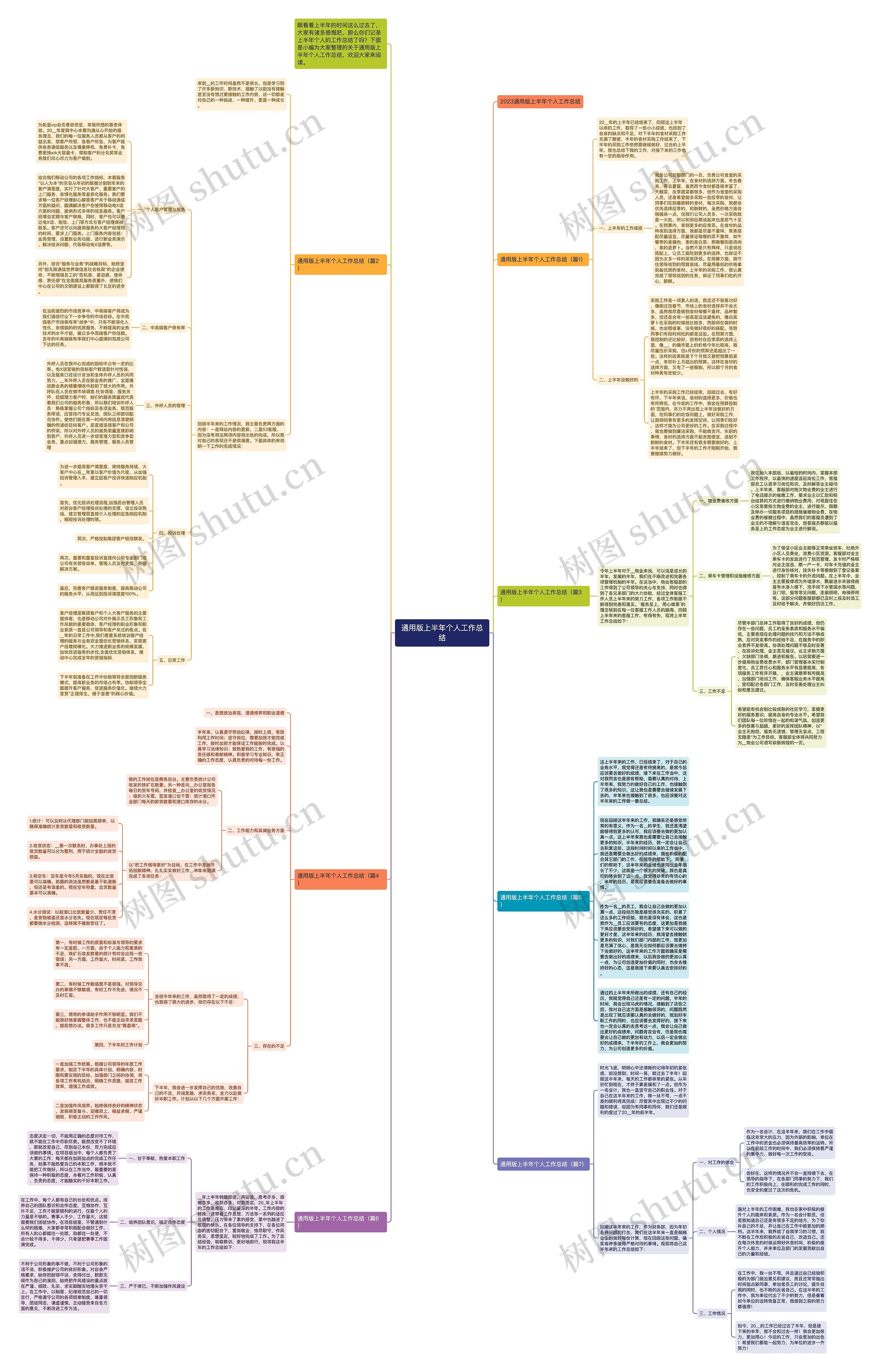 通用版上半年个人工作总结思维导图