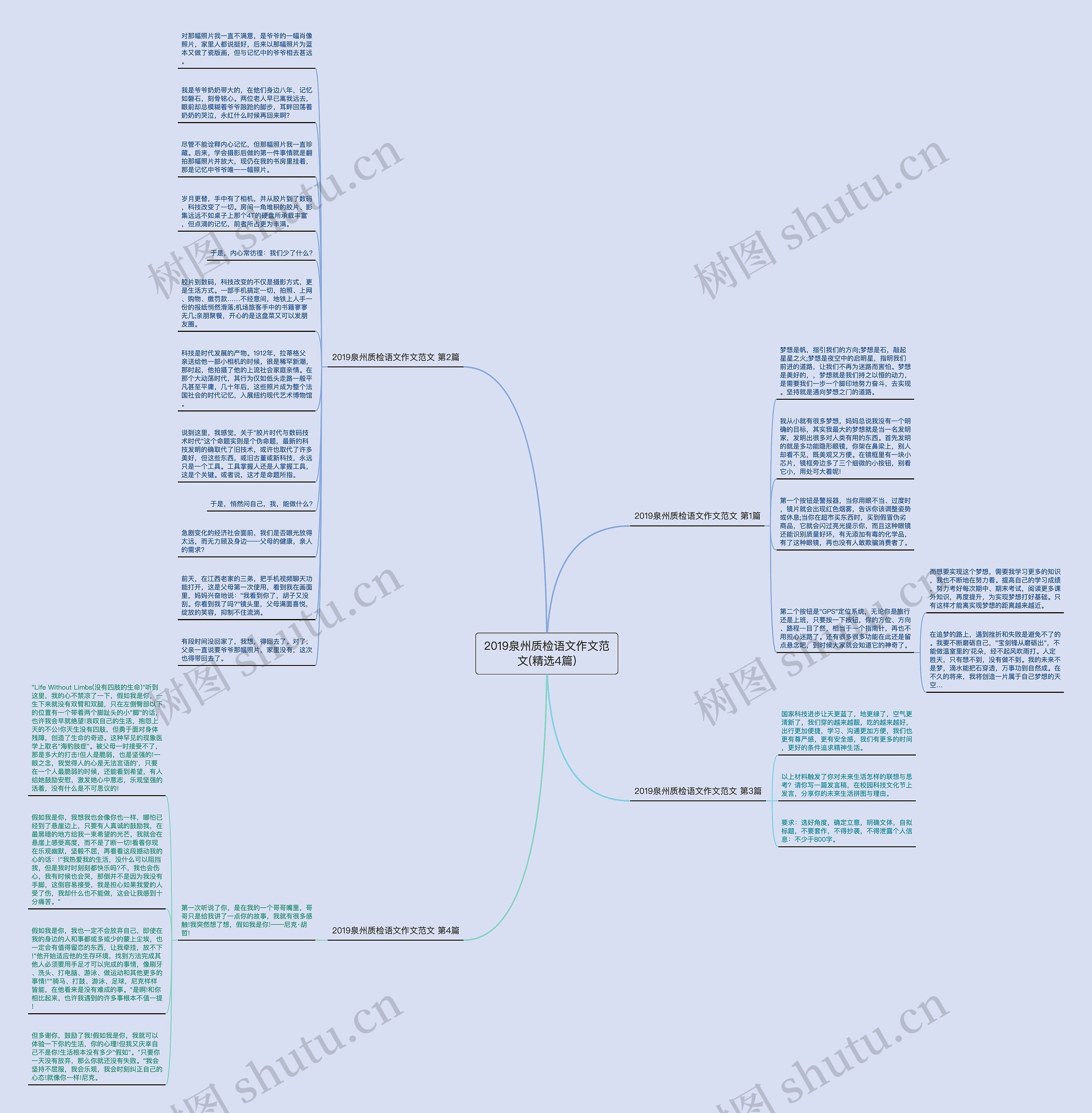 2019泉州质检语文作文范文(精选4篇)思维导图