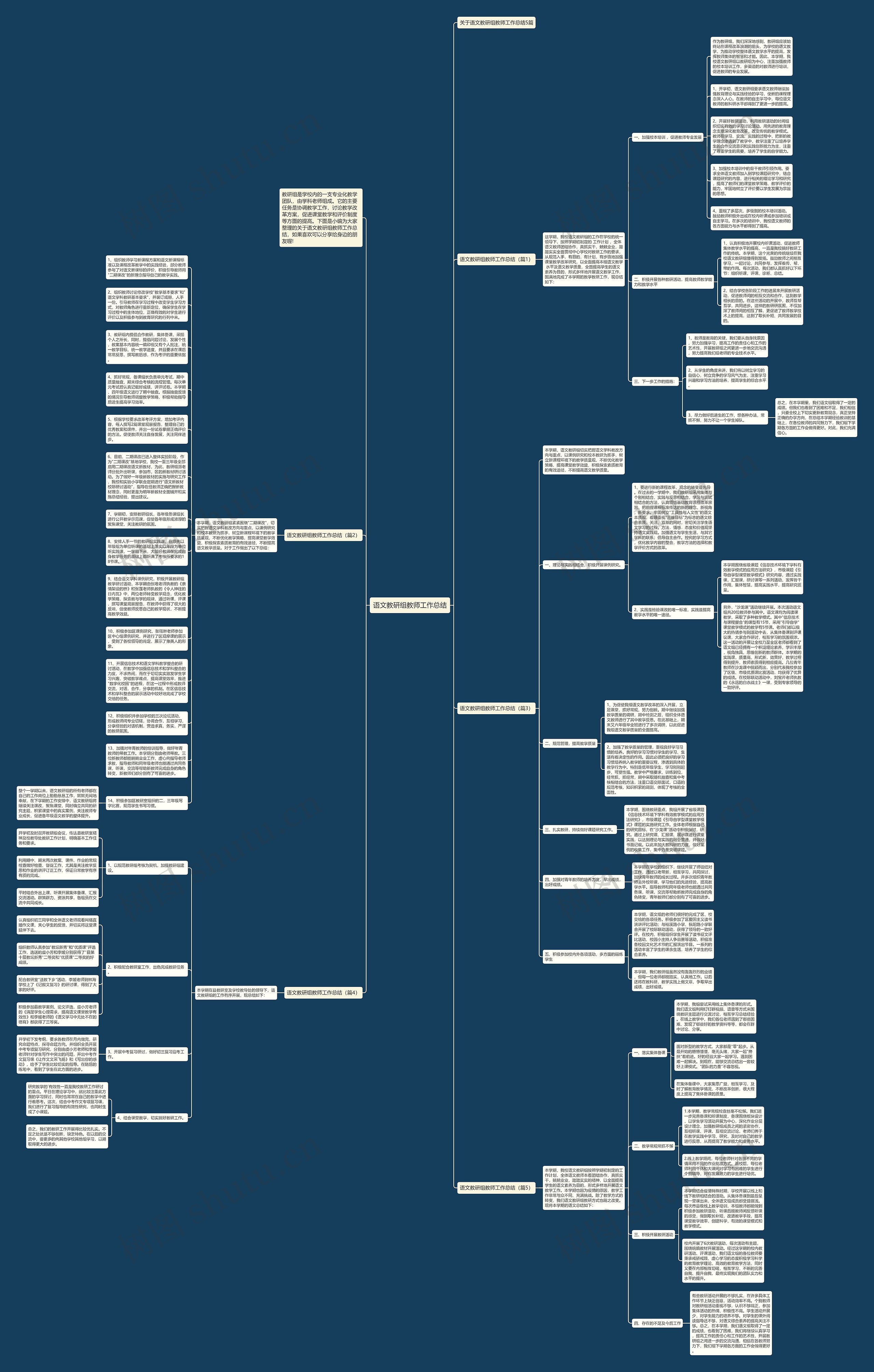 语文教研组教师工作总结思维导图
