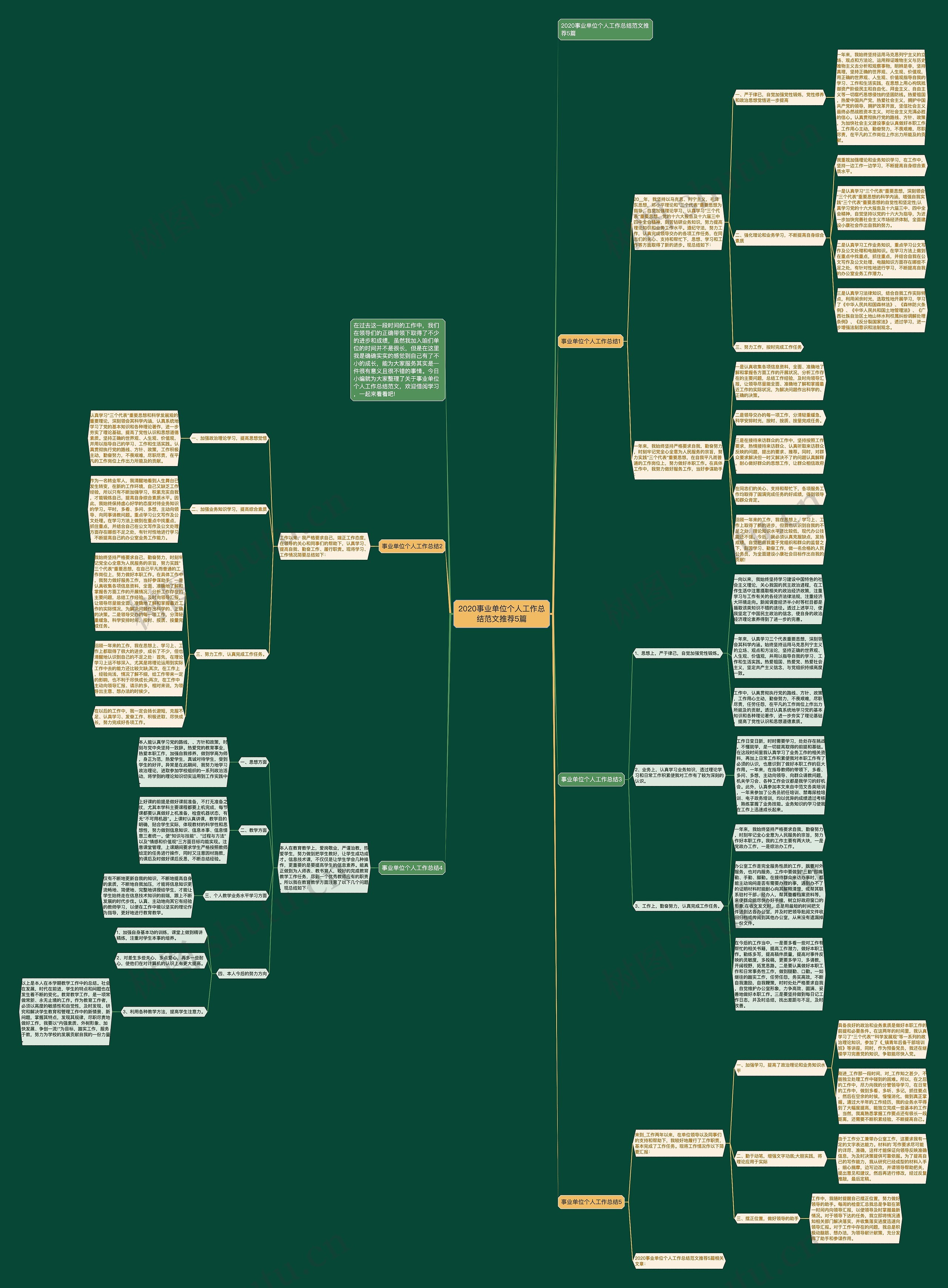 2020事业单位个人工作总结范文推荐5篇 2020事业单位个人工作总结范文推荐5篇