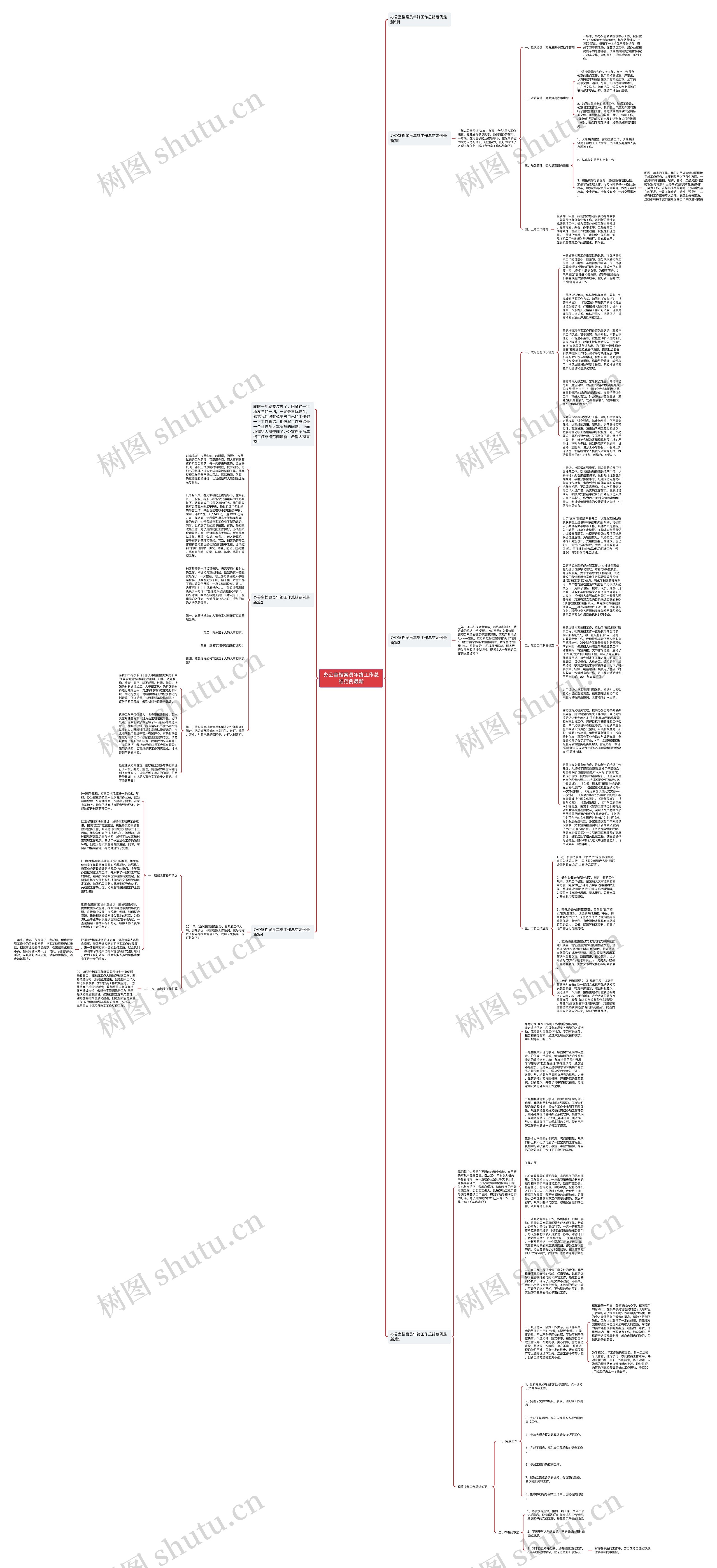 办公室档案员年终工作总结范例最新思维导图