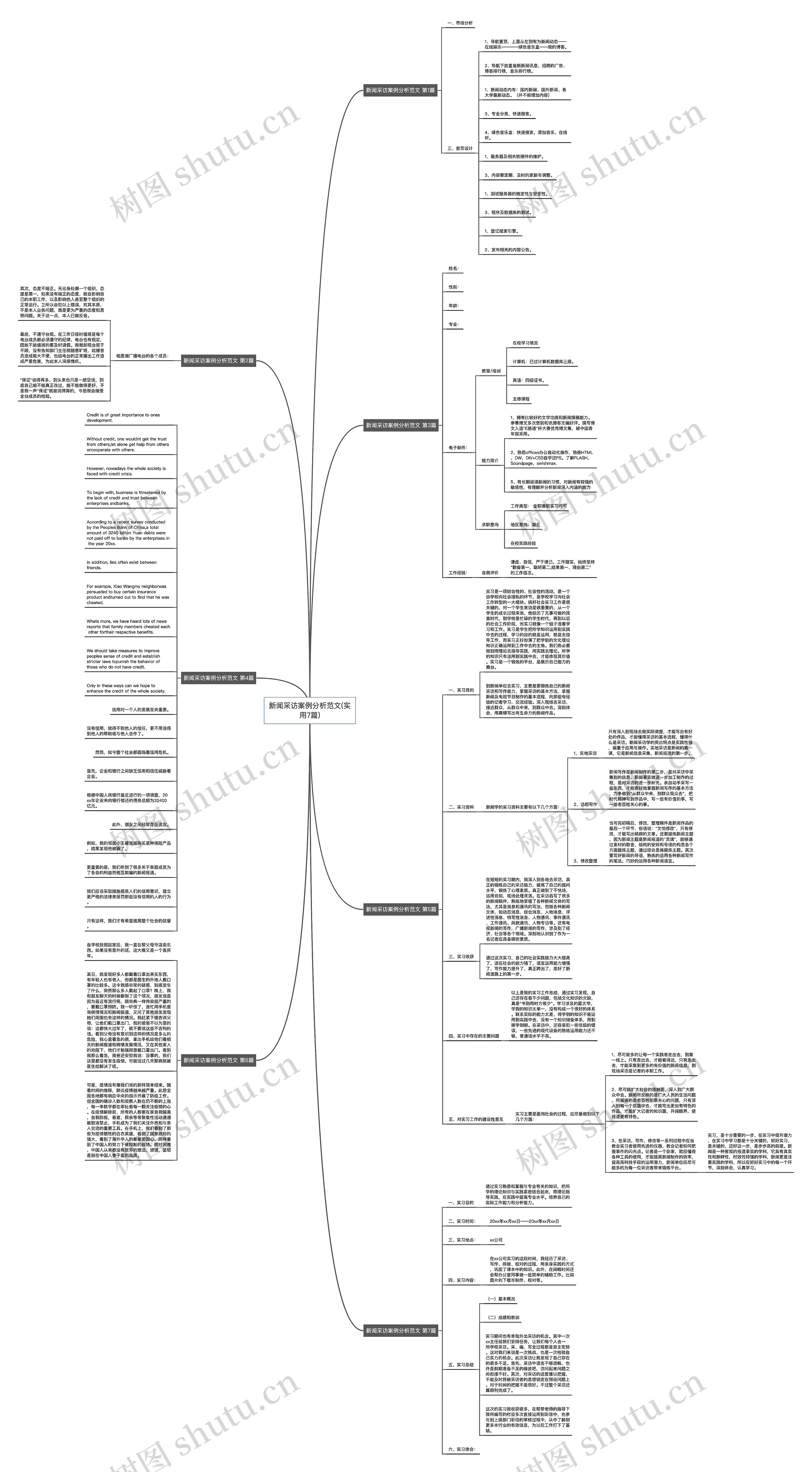 新闻采访案例分析范文(实用7篇)思维导图