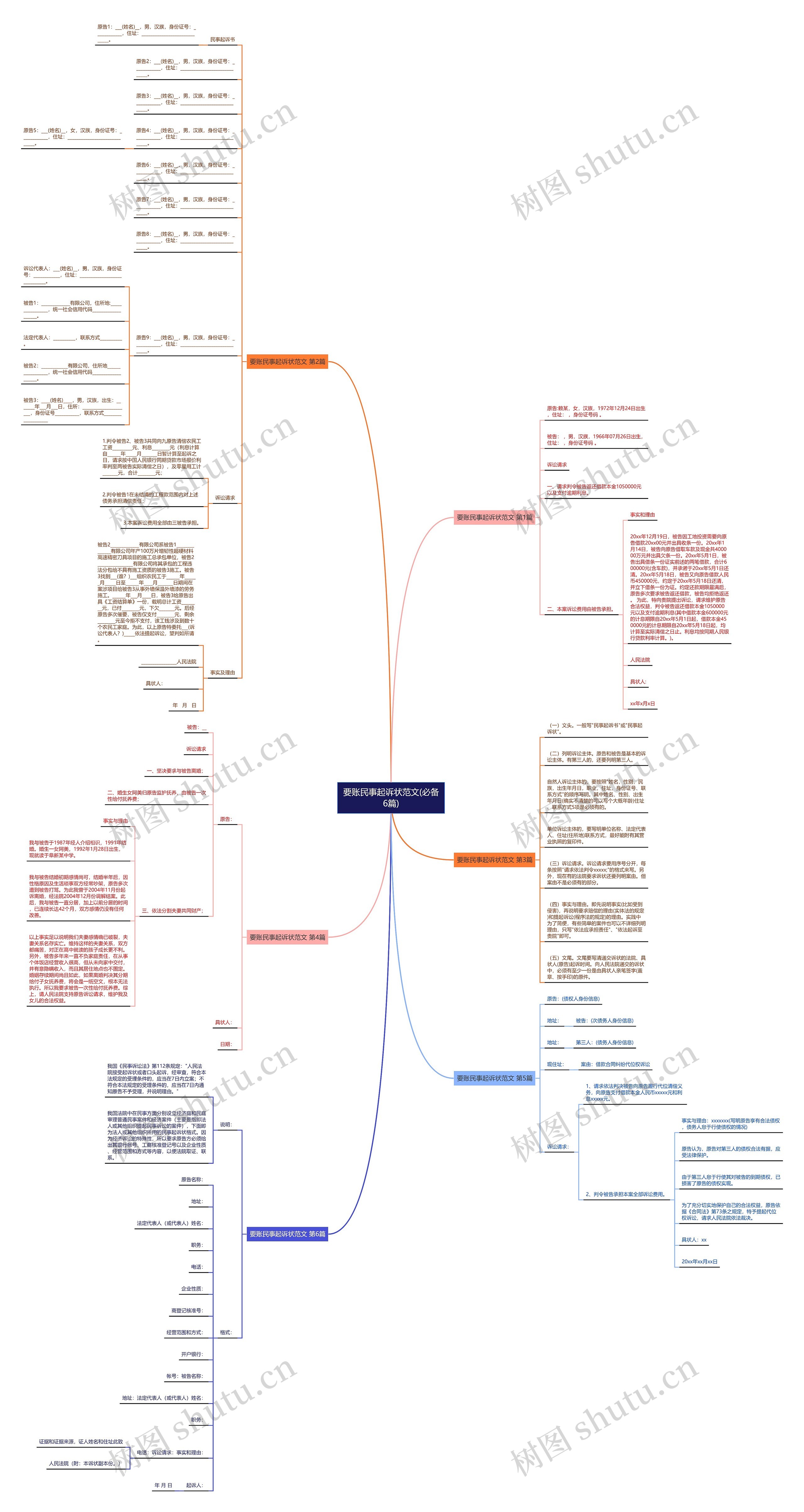 要账民事起诉状范文(必备6篇)思维导图