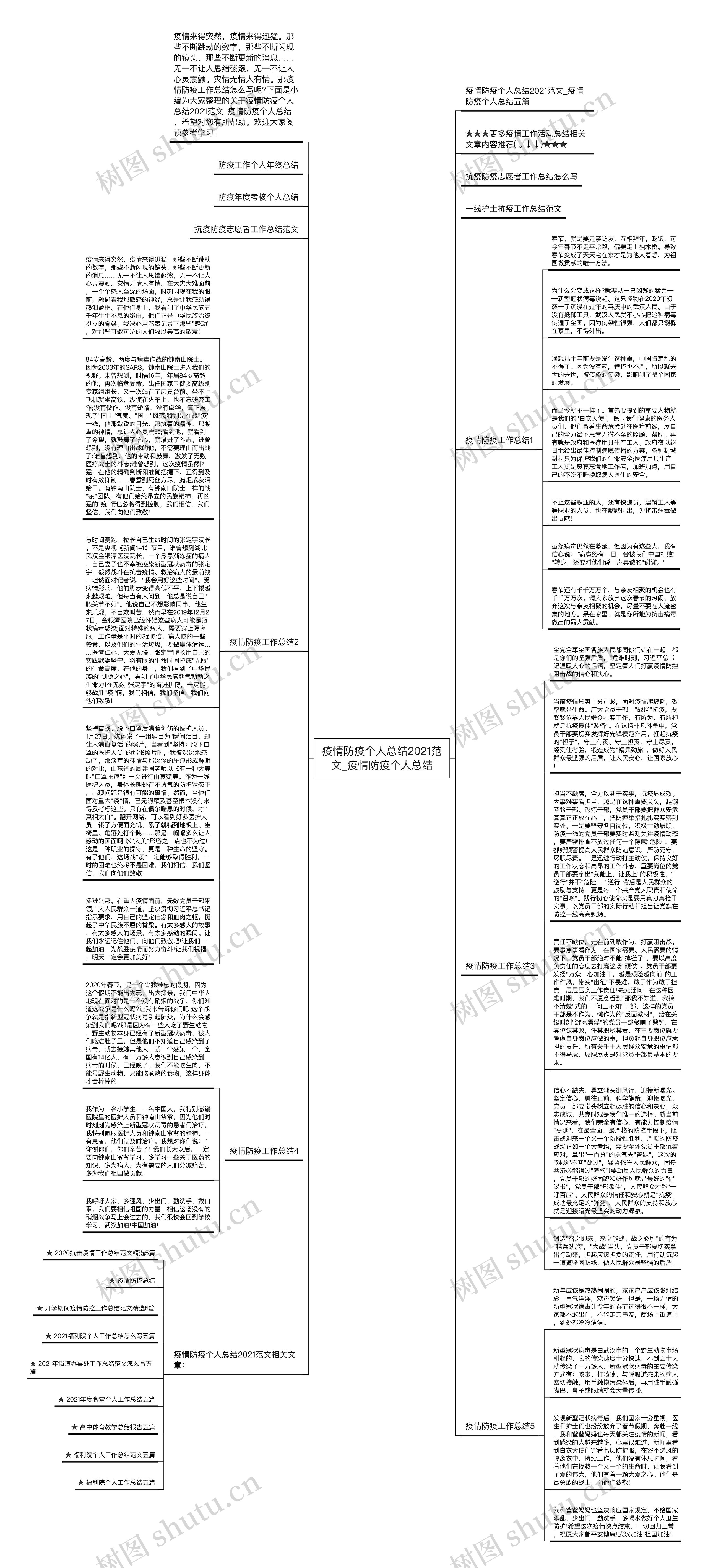 疫情防疫个人总结2021范文_疫情防疫个人总结