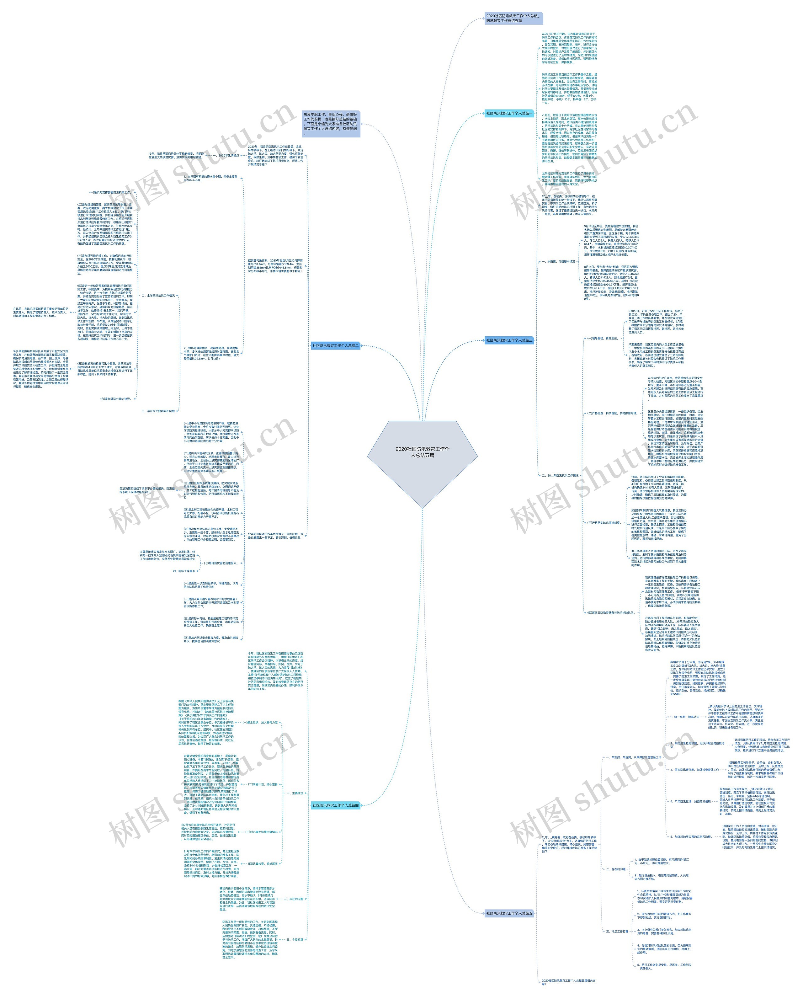 2020社区防汛救灾工作个人总结五篇 2020社区防汛救灾工作个人总结五篇
