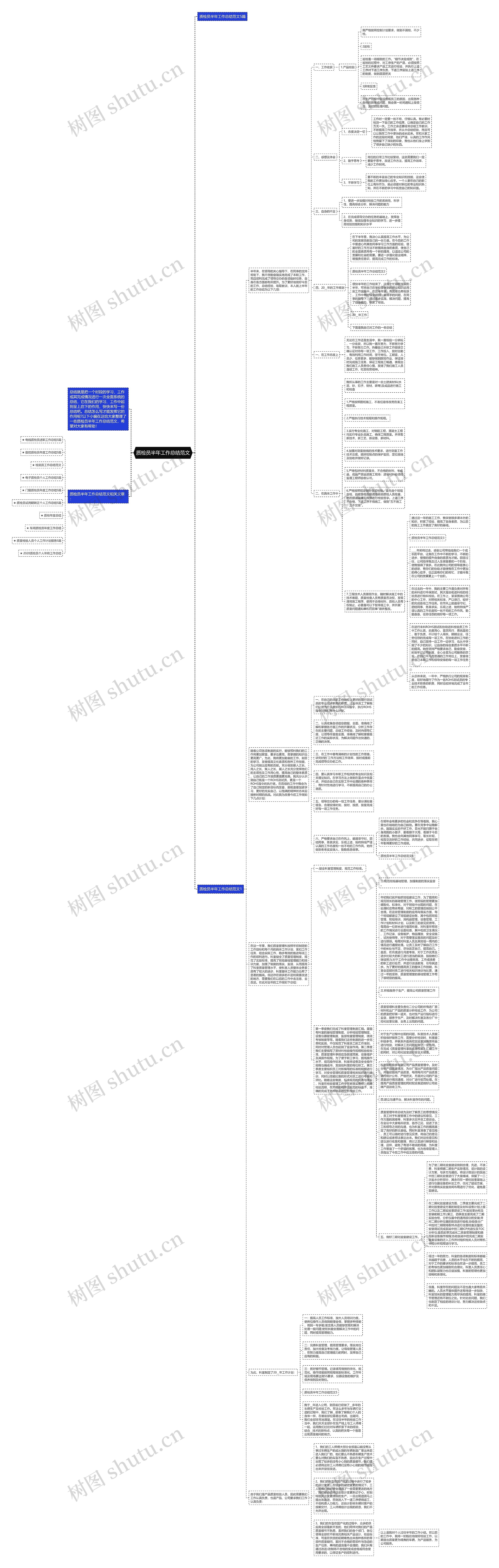 质检员半年工作总结范文思维导图
