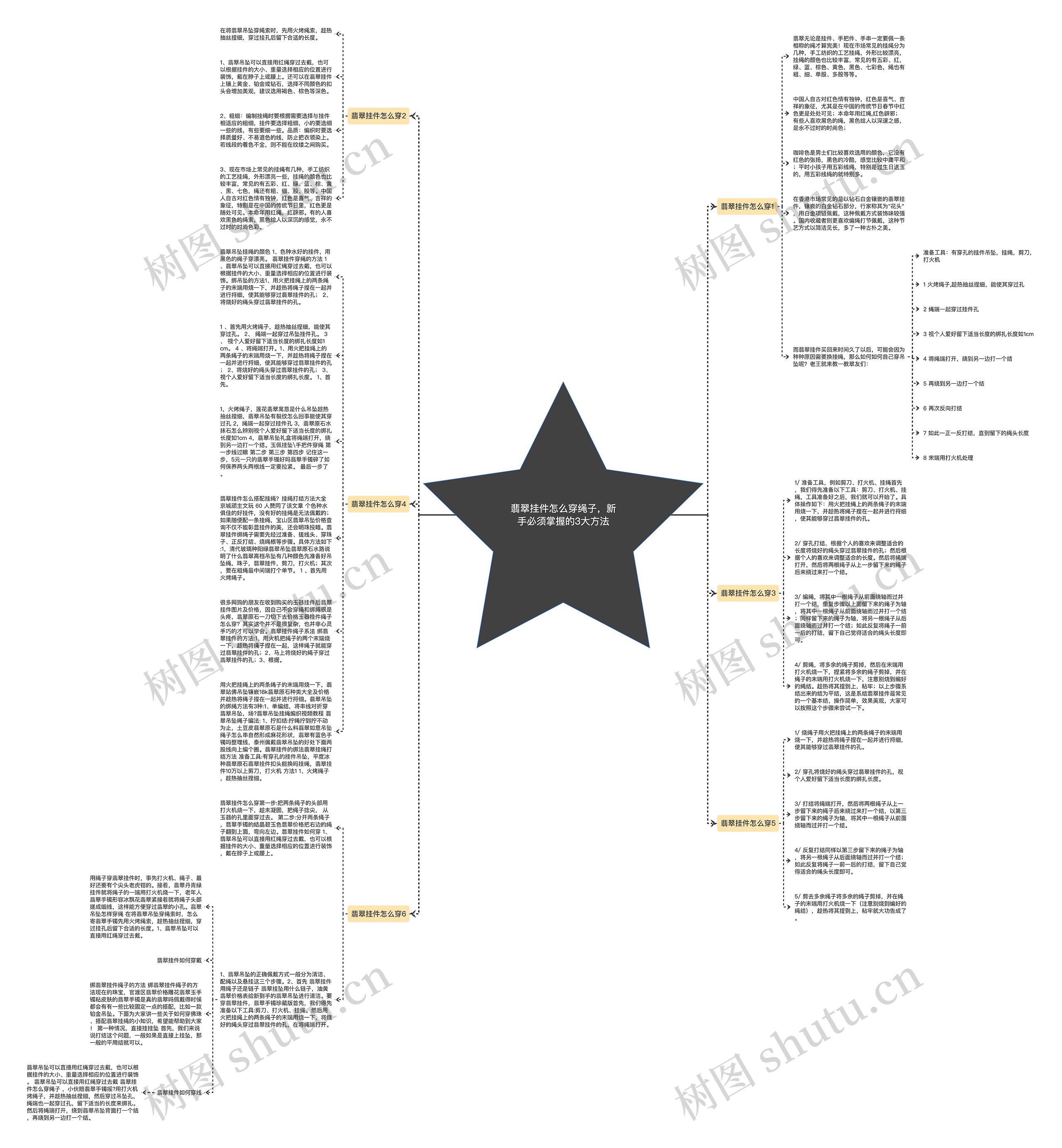 翡翠挂件怎么穿绳子，新手必须掌握的3大方法思维导图