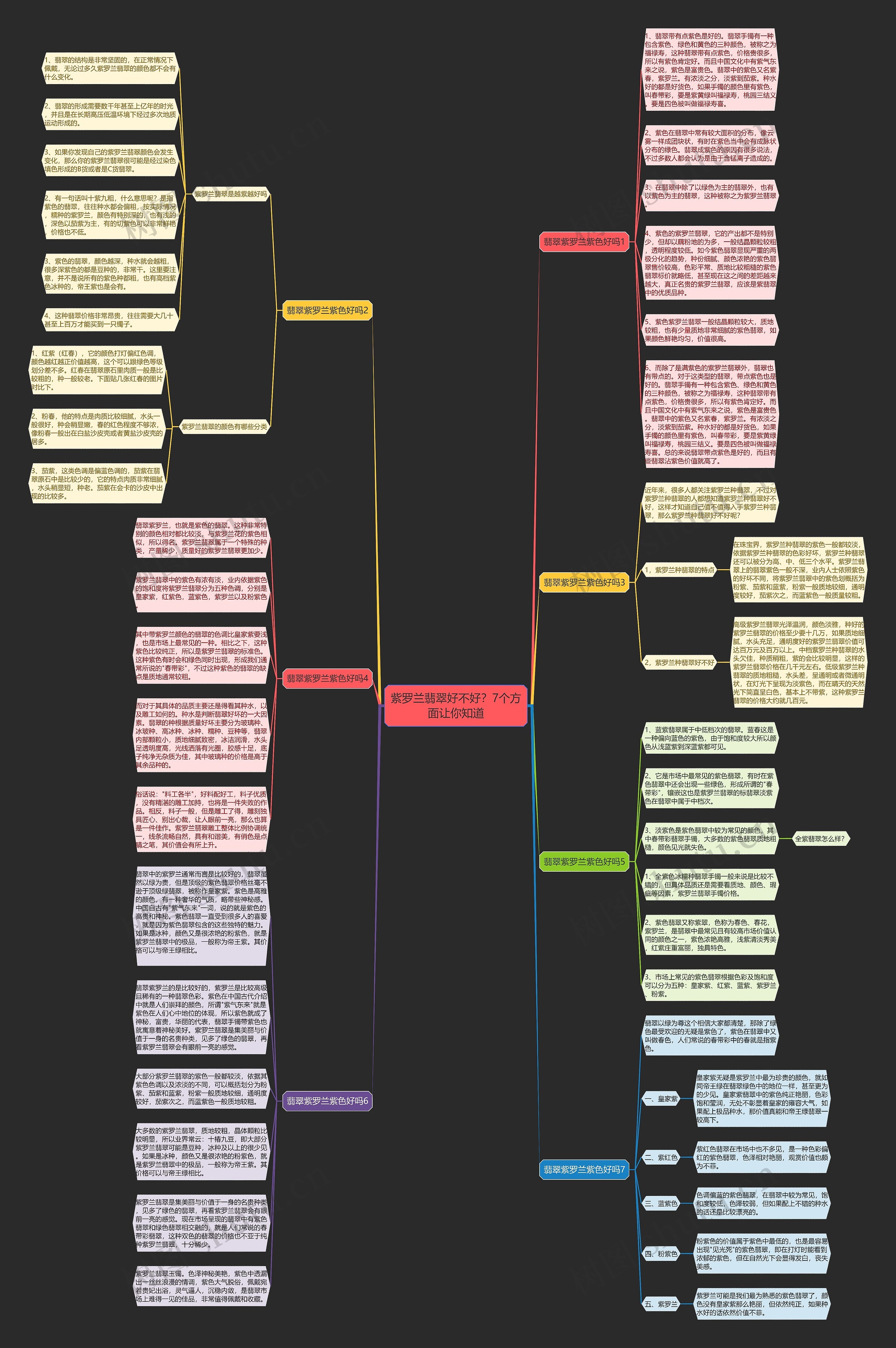 紫罗兰翡翠好不好？7个方面让你知道思维导图