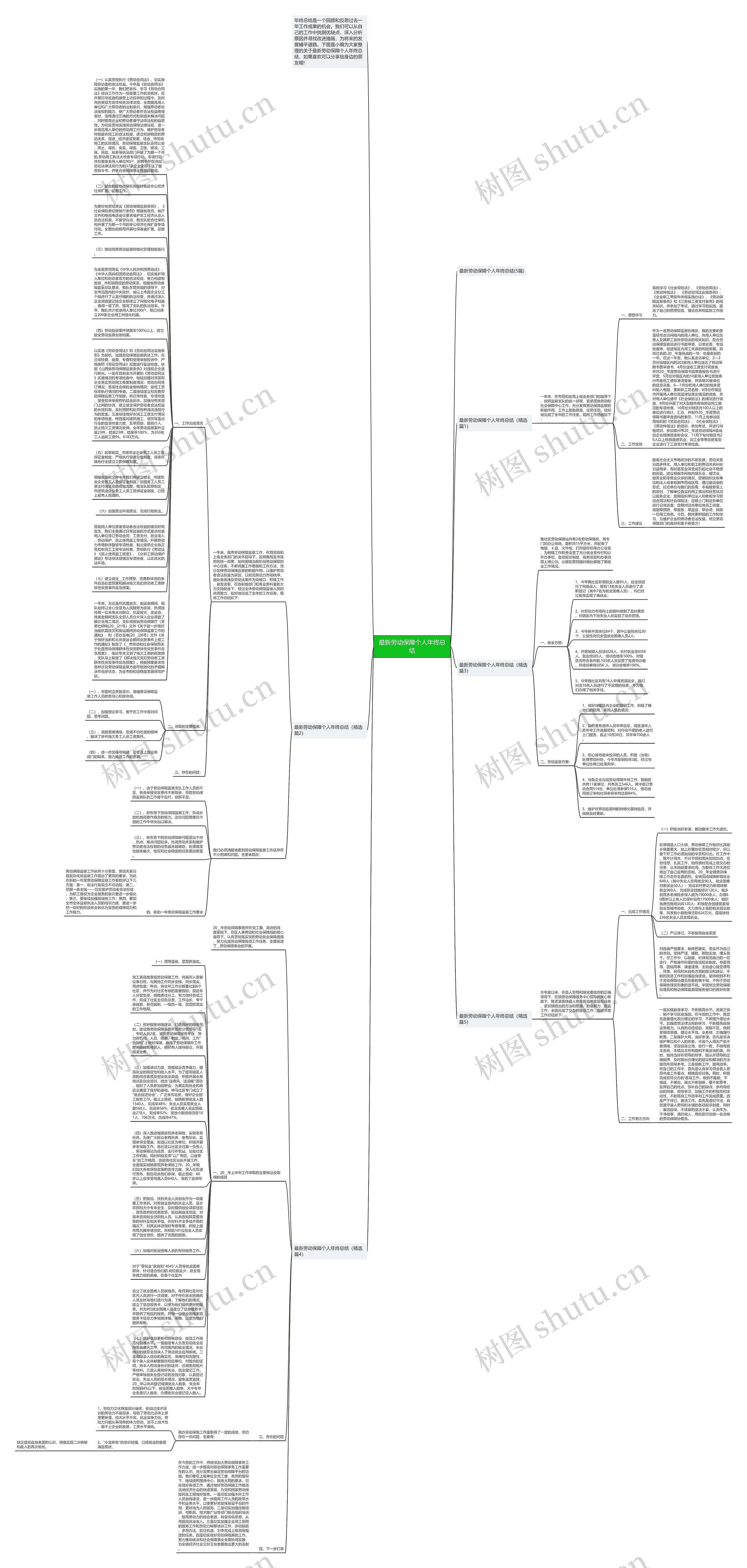 最新劳动保障个人年终总结思维导图