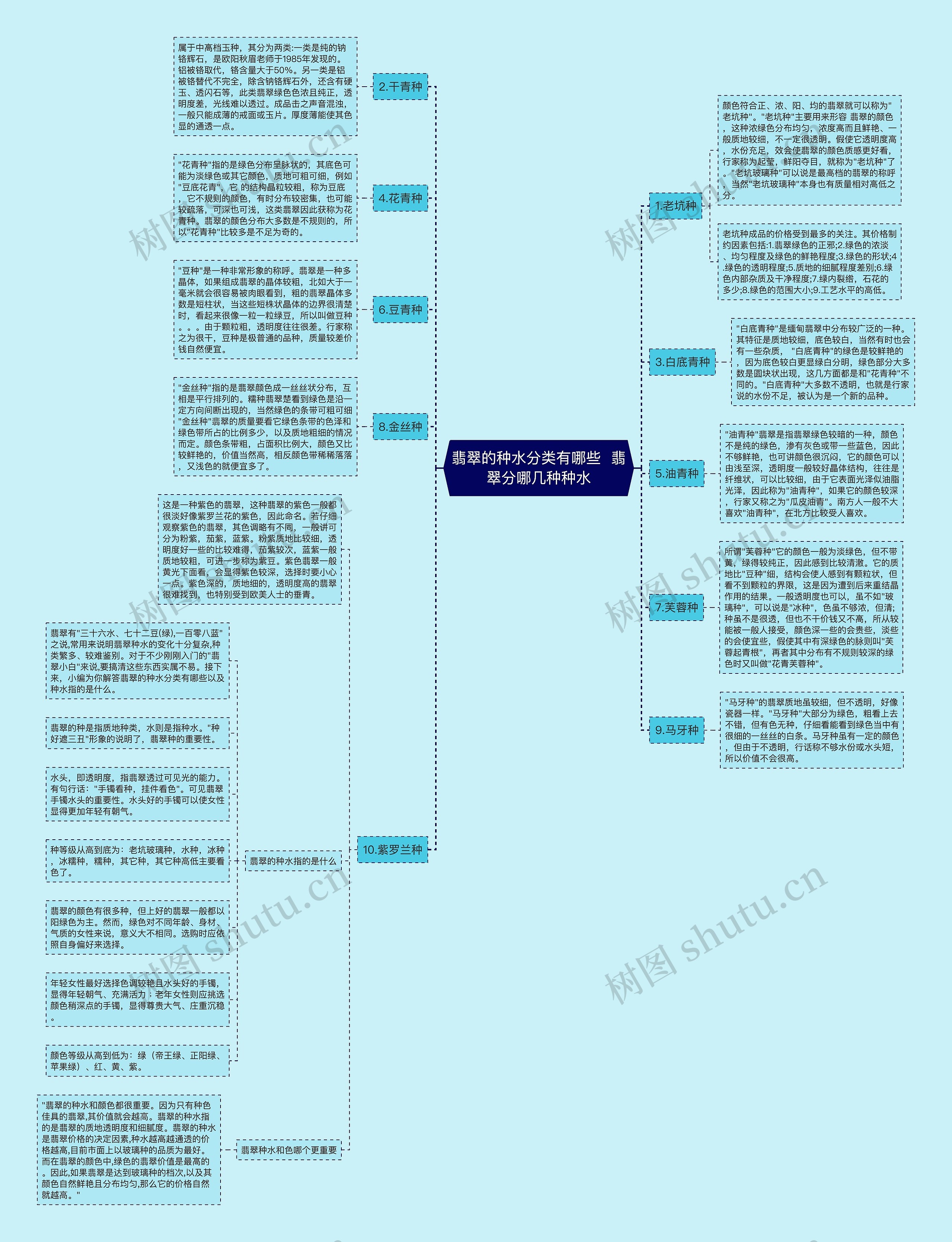 翡翠的种水分类有哪些  翡翠分哪几种种水思维导图