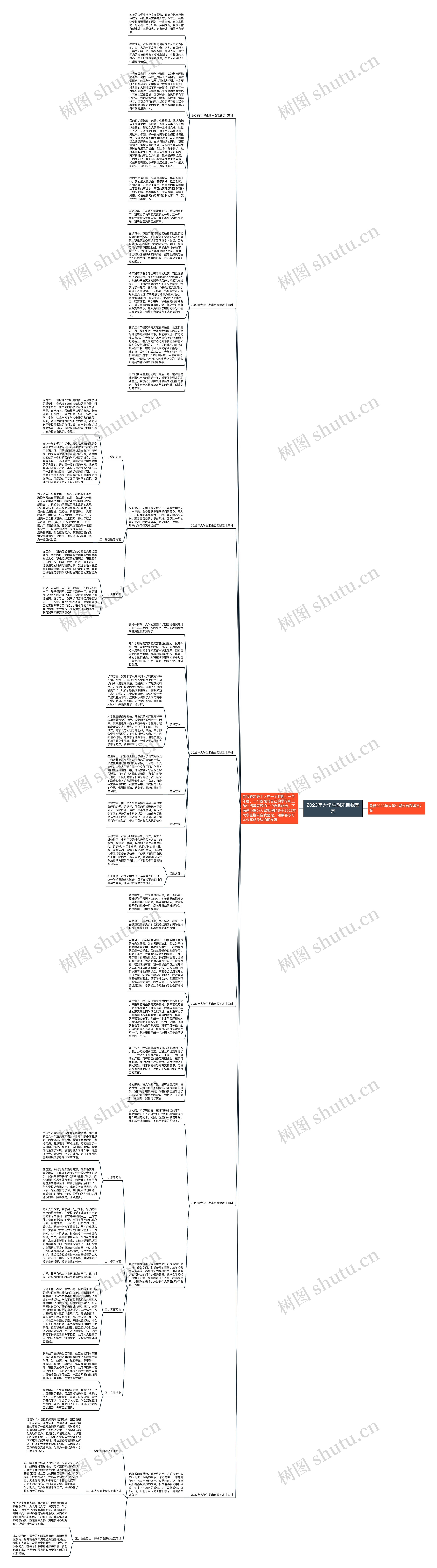 2023年大学生期末自我鉴定思维导图