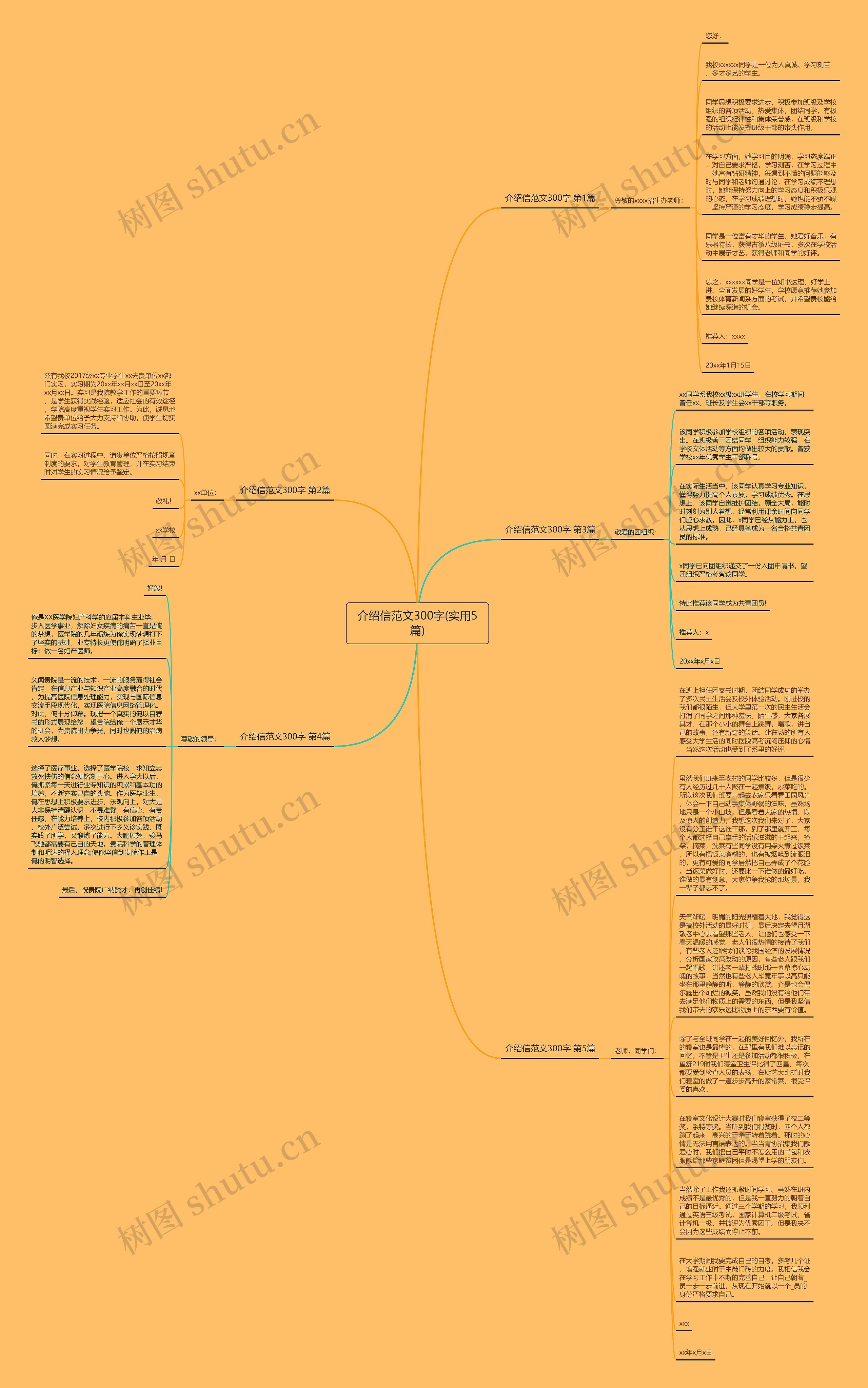介绍信范文300字(实用5篇)思维导图