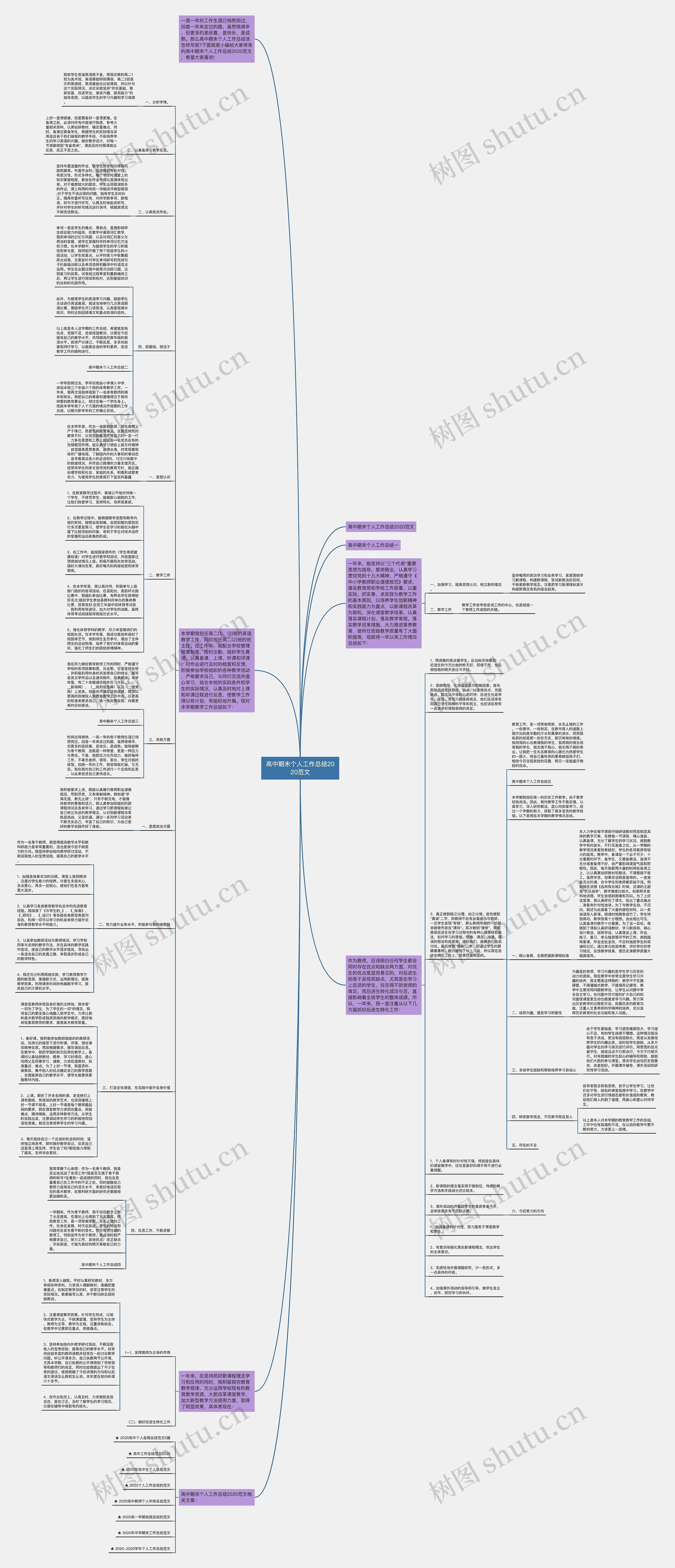 高中期末个人工作总结2020范文思维导图