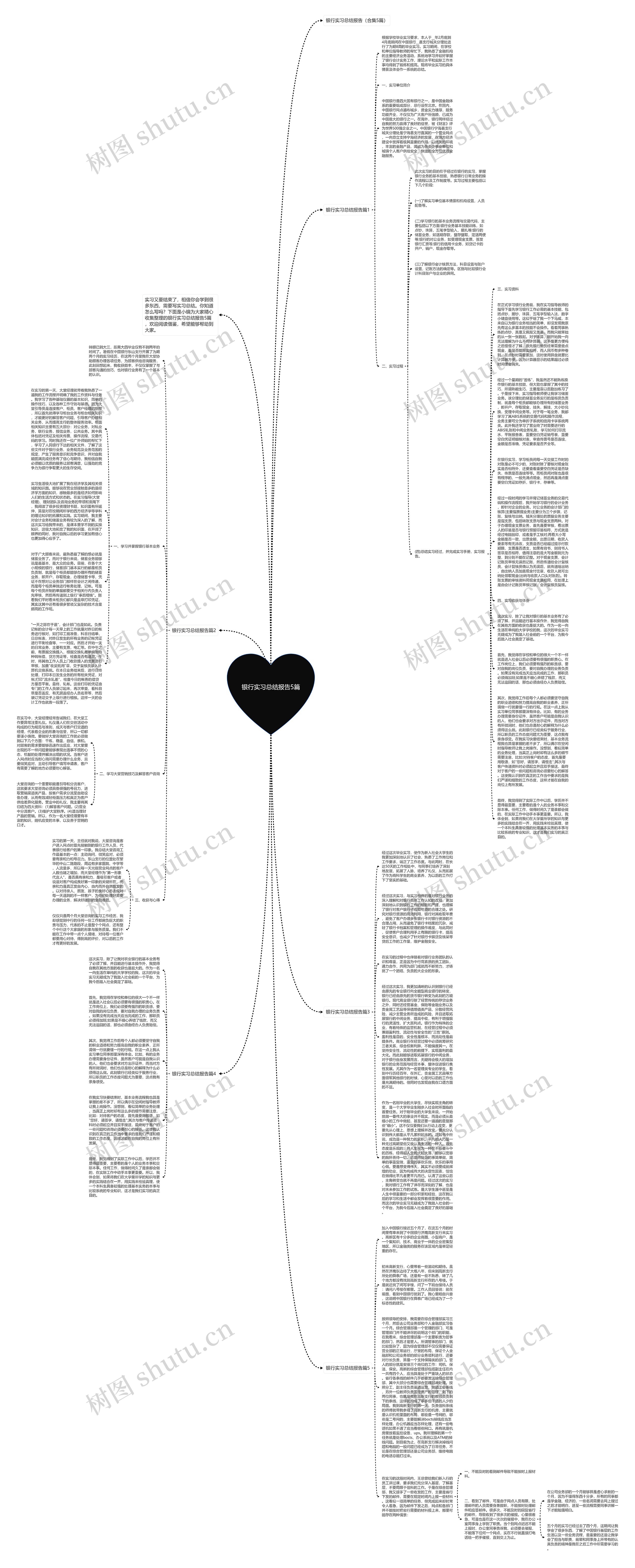 银行实习总结报告5篇