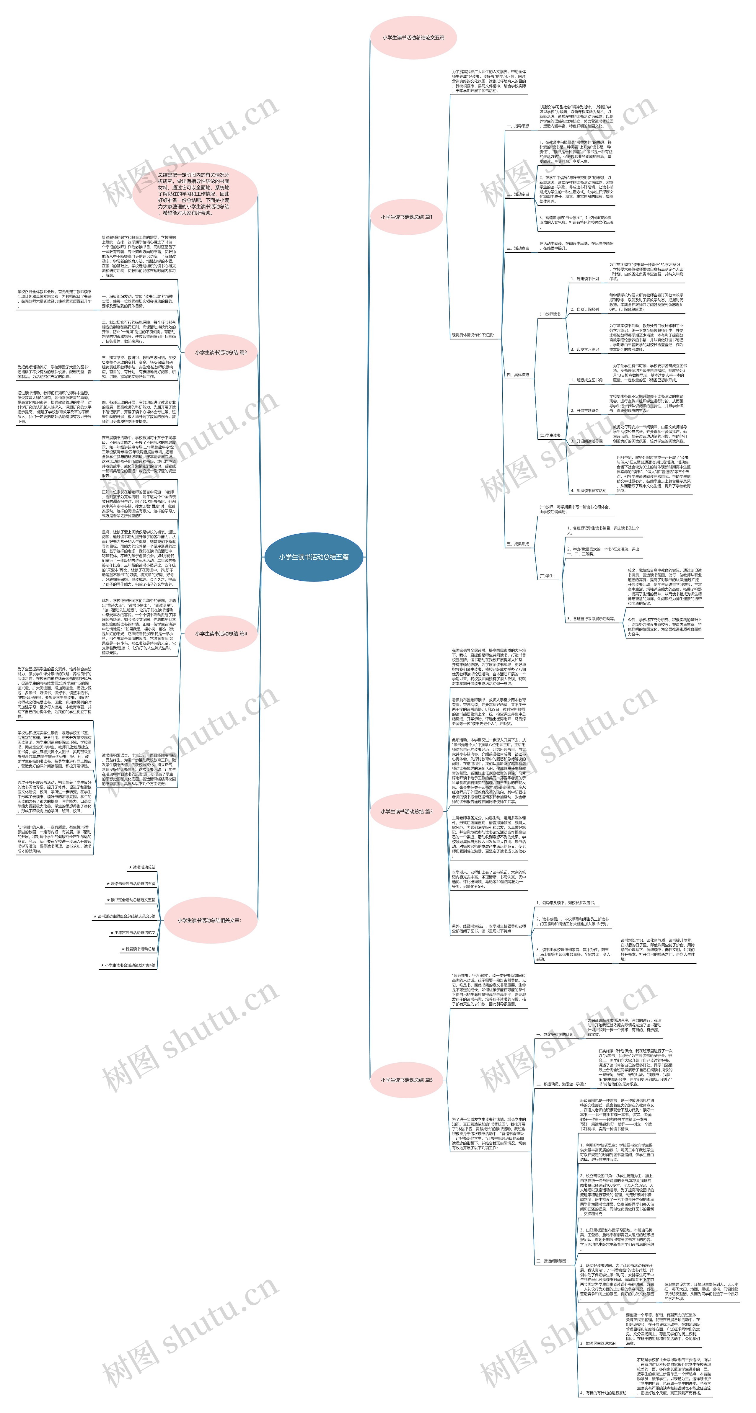 小学生读书活动总结五篇思维导图