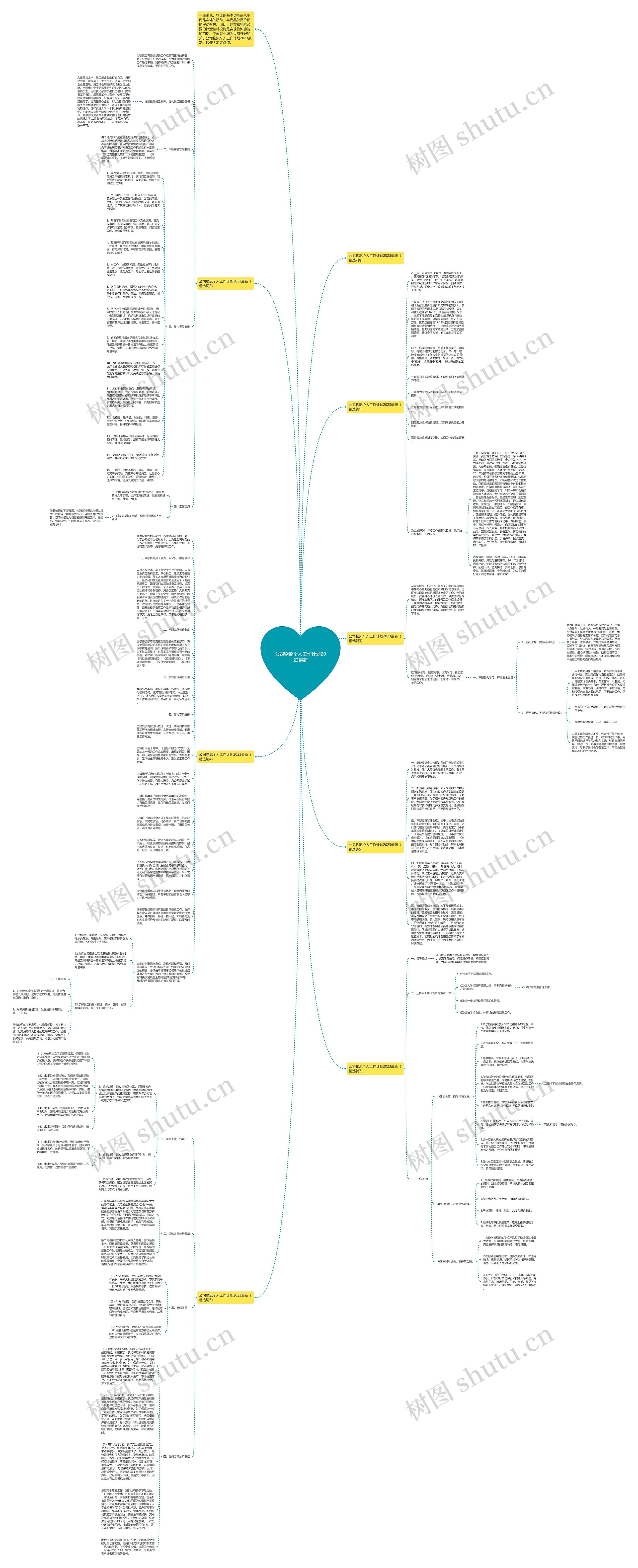 公司物流个人工作计划2023最新思维导图