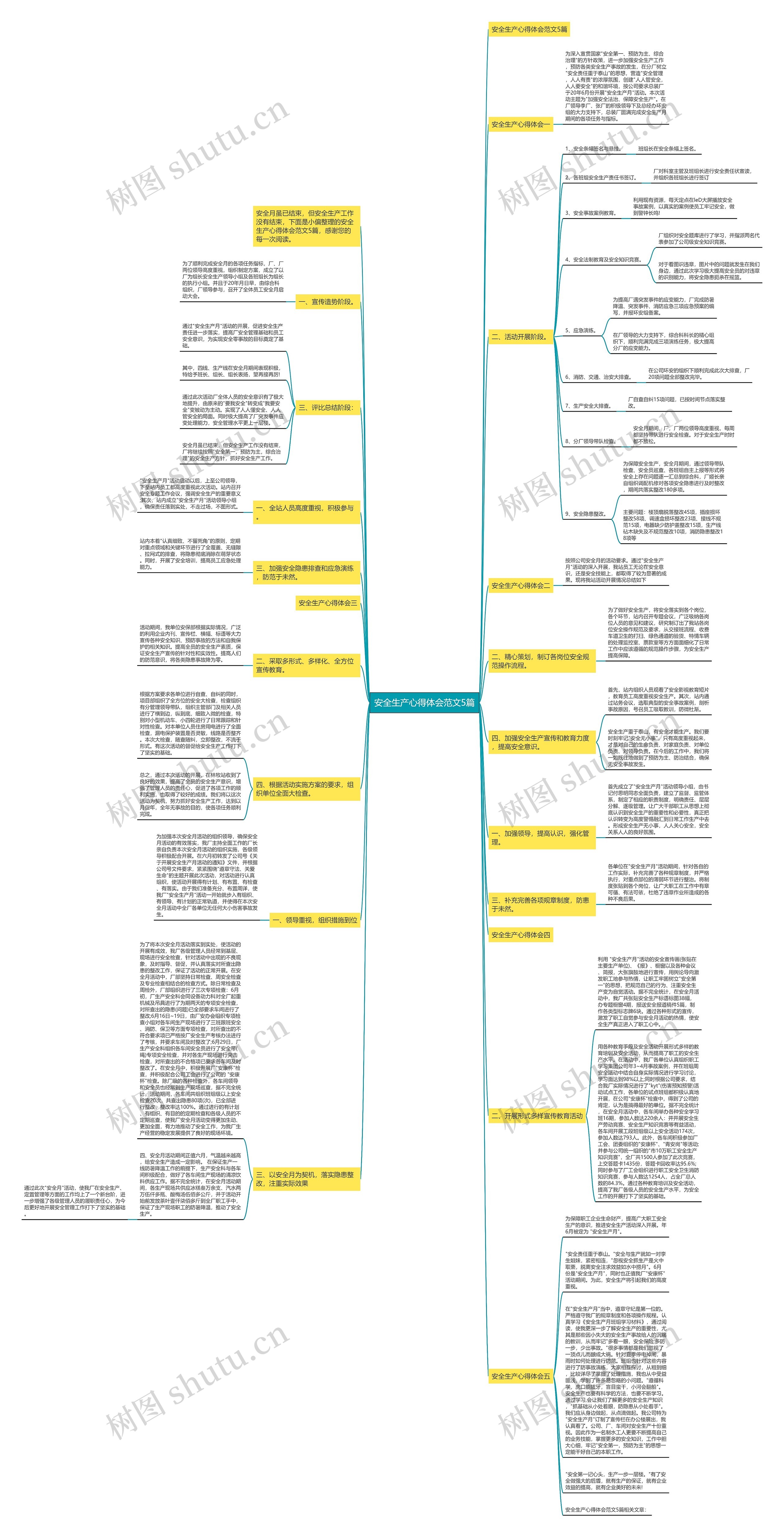 安全生产心得体会范文5篇思维导图