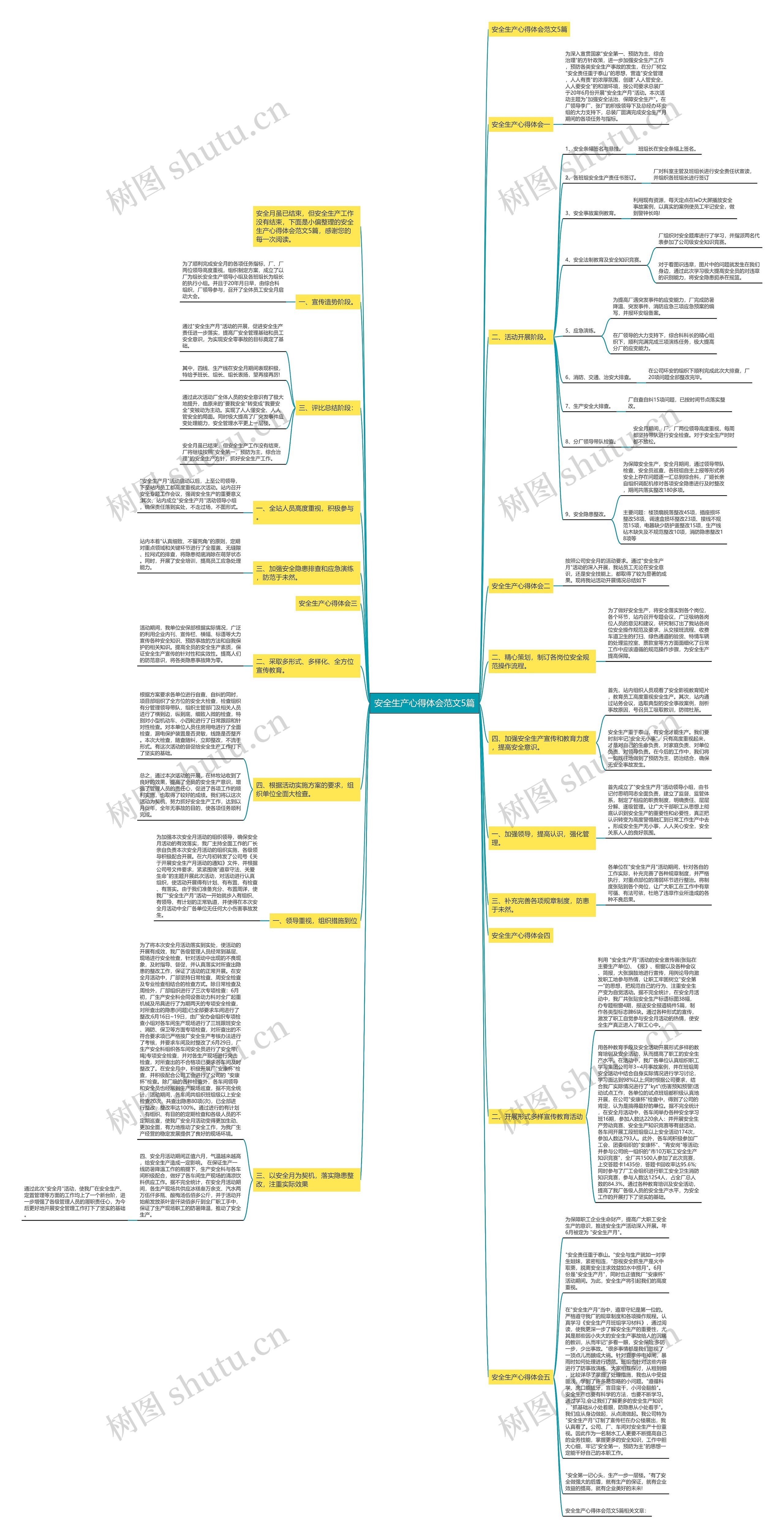 安全生产心得体会范文5篇 安全生产心得体会范文5篇