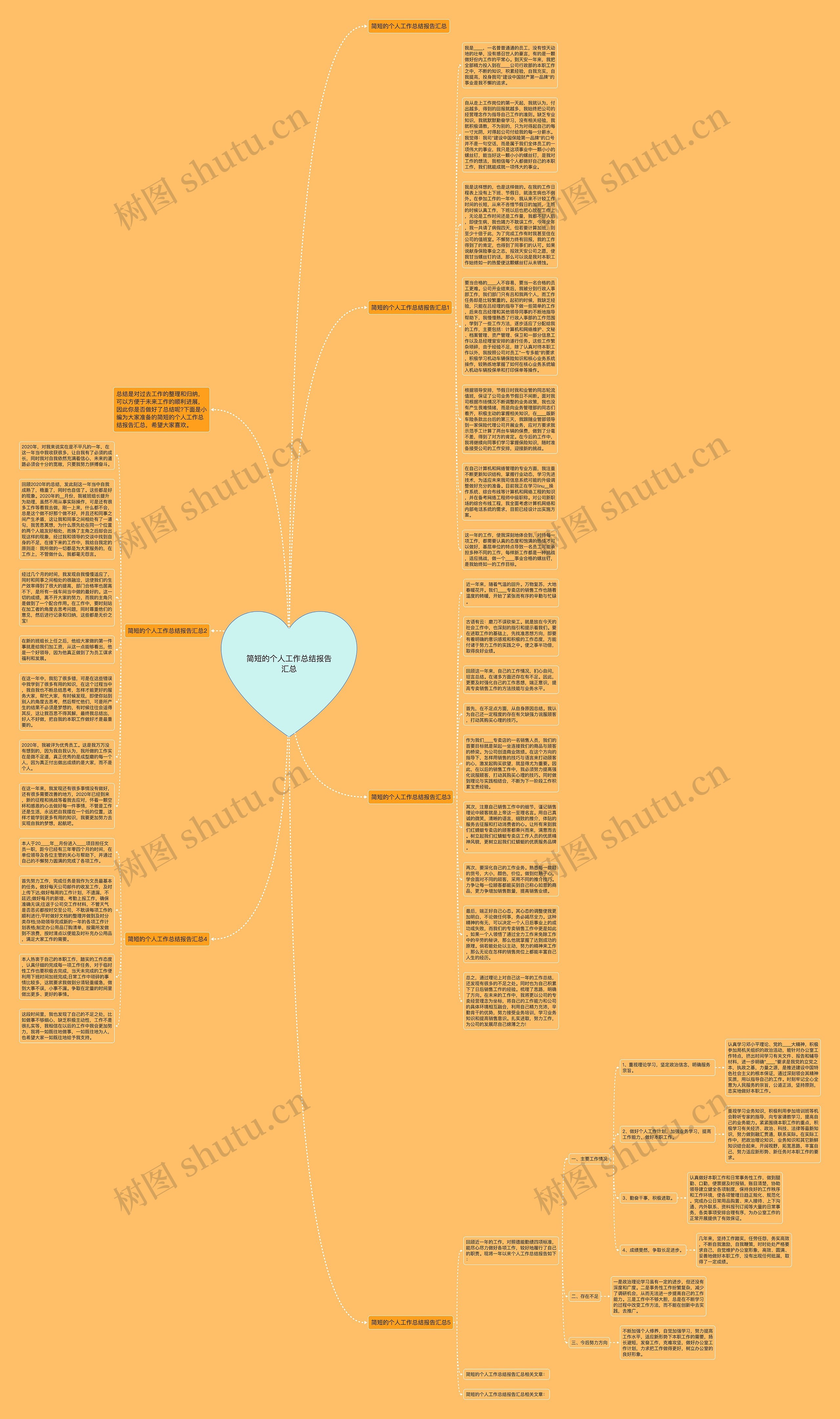 简短的个人工作总结报告汇总思维导图