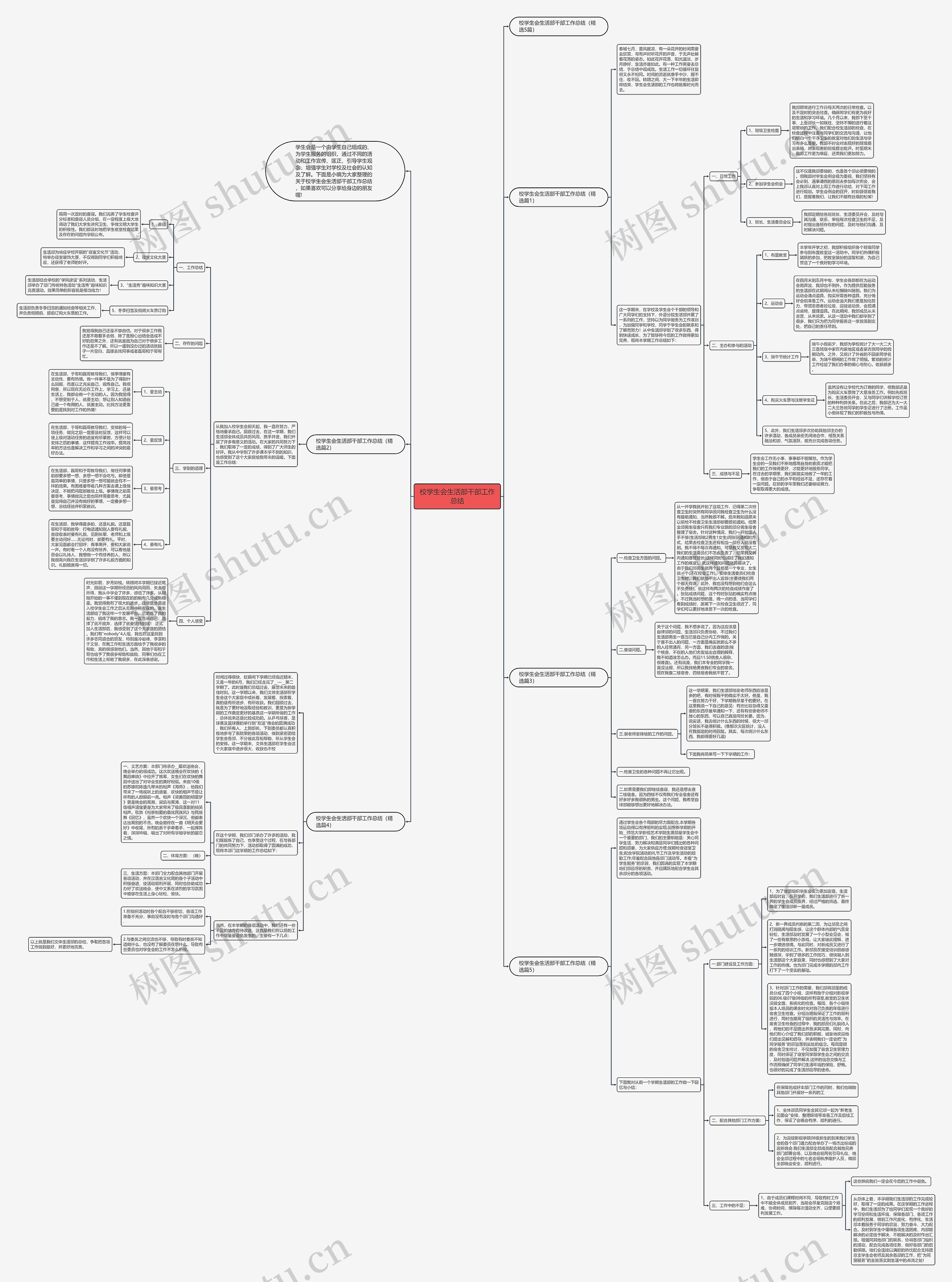 校学生会生活部干部工作总结思维导图