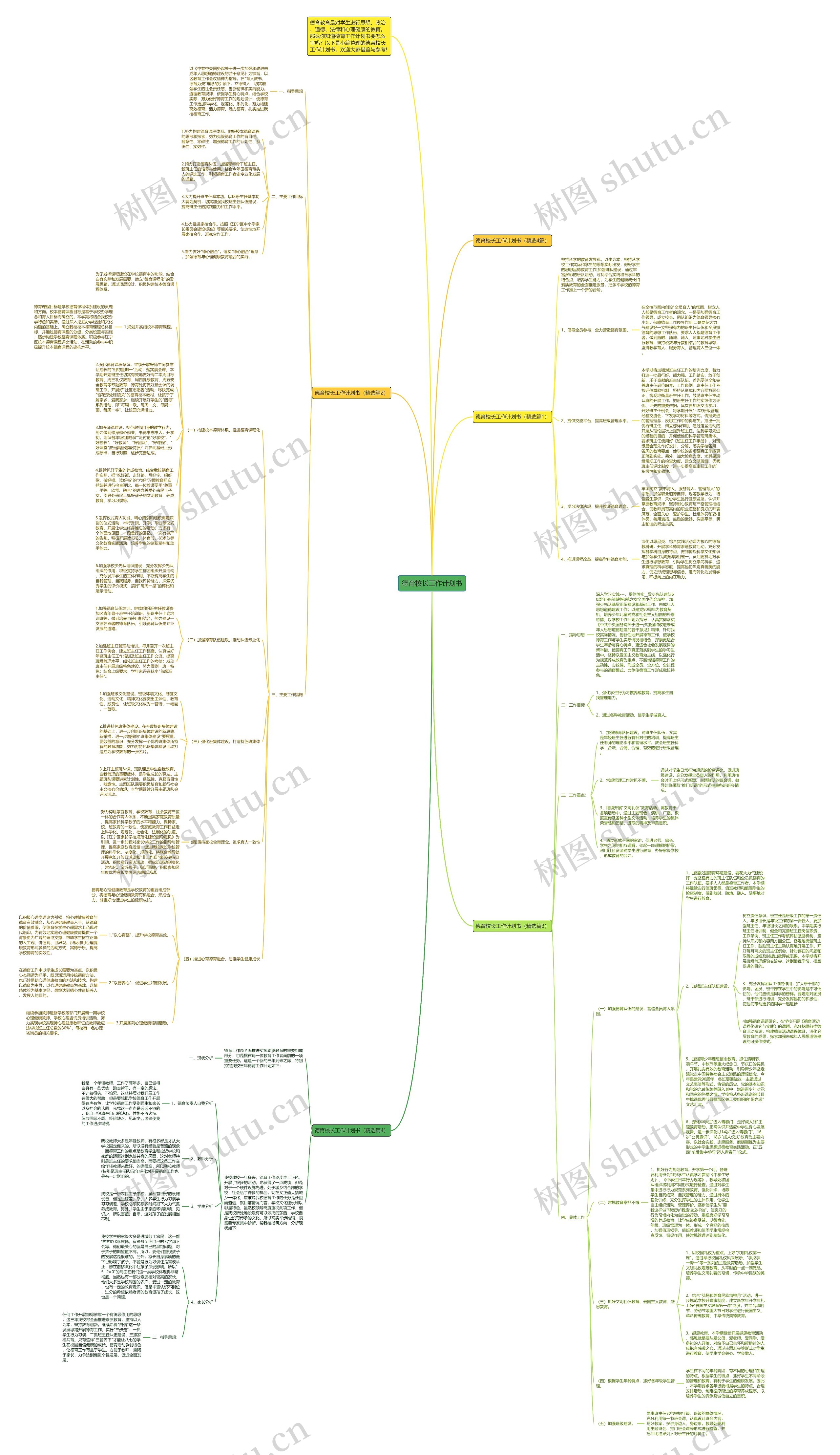 德育校长工作计划书思维导图