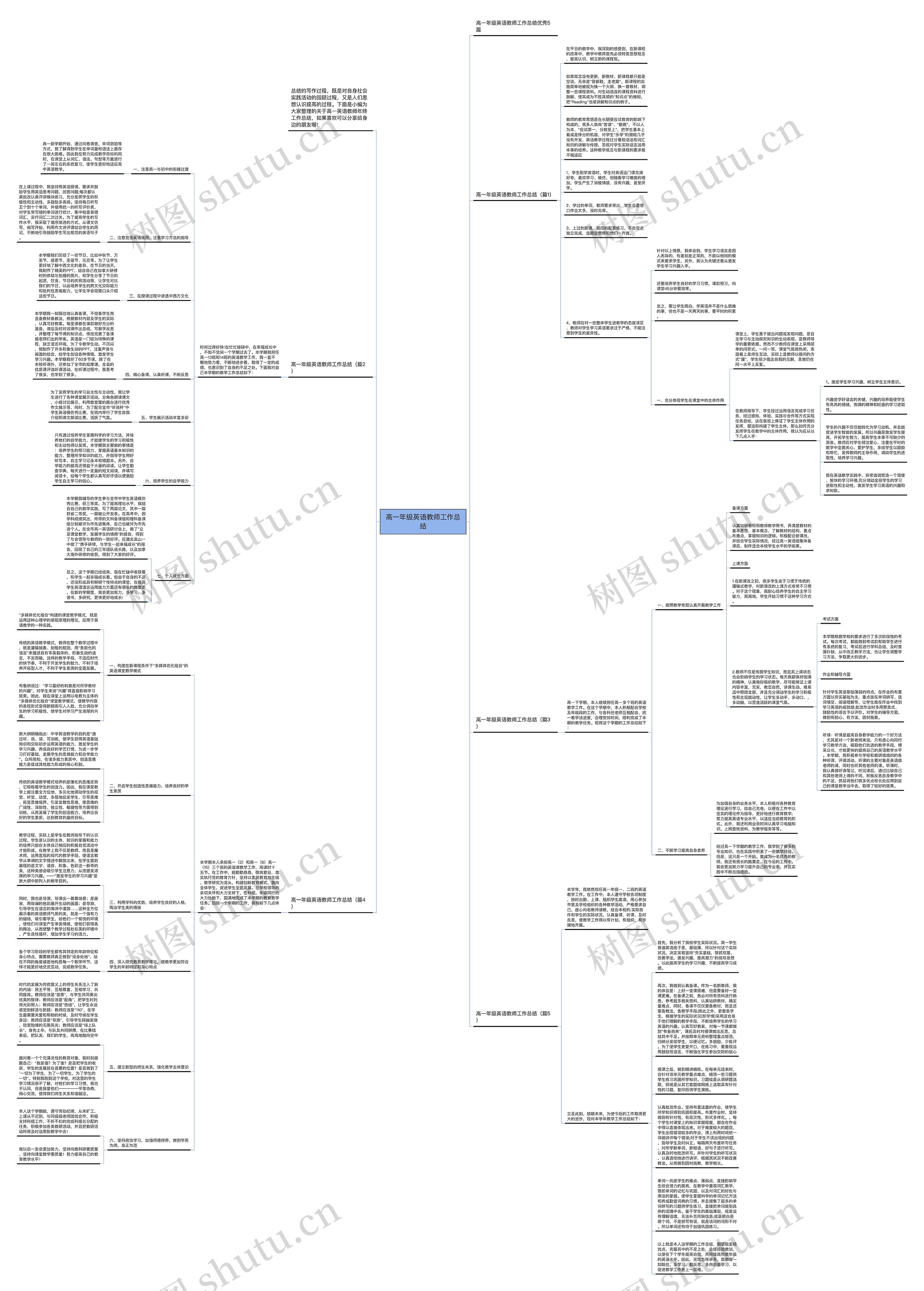 高一年级英语教师工作总结思维导图