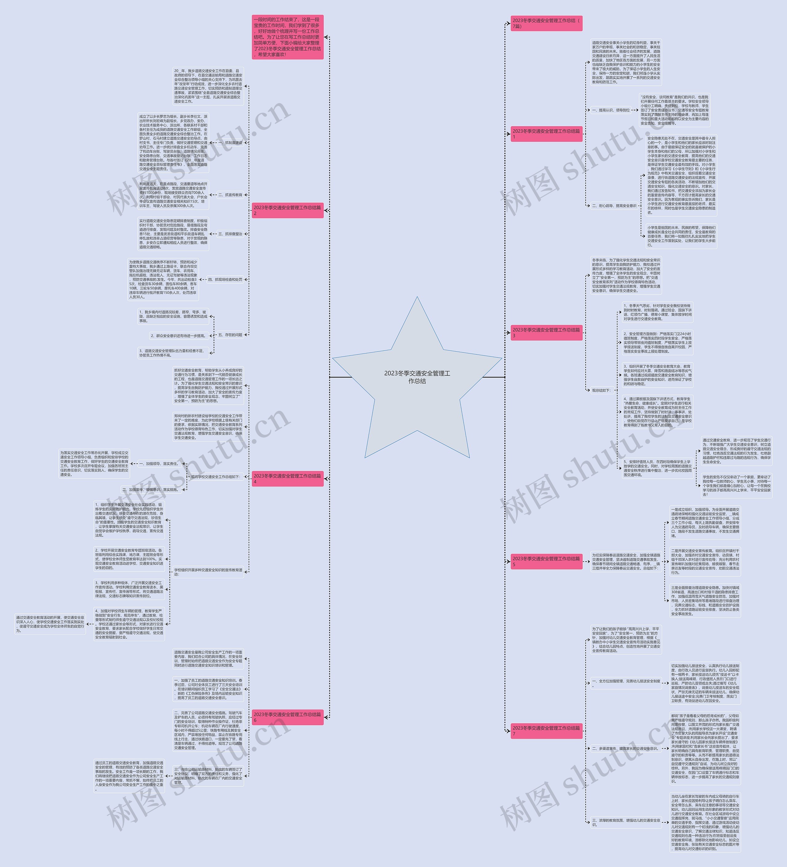 2023冬季交通安全管理工作总结思维导图