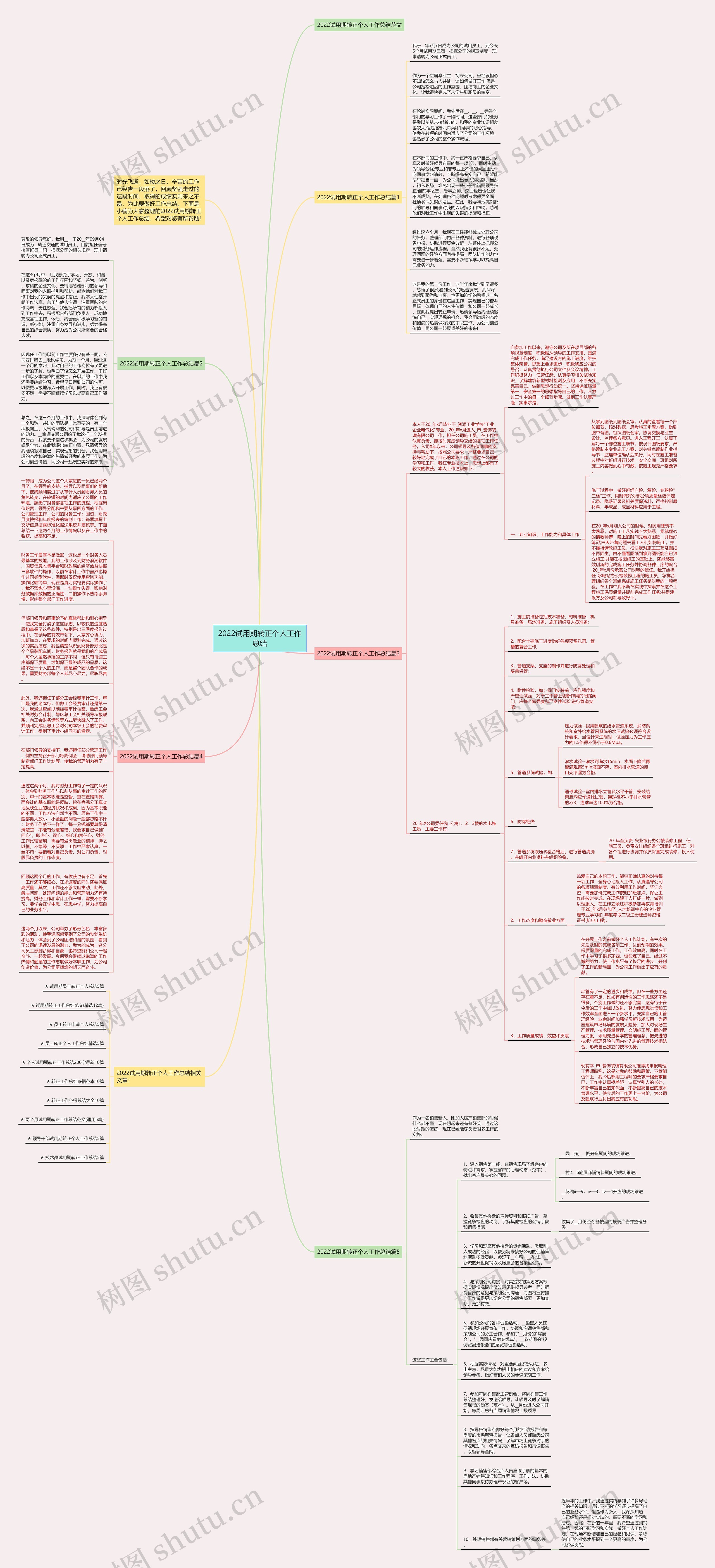 2022试用期转正个人工作总结思维导图