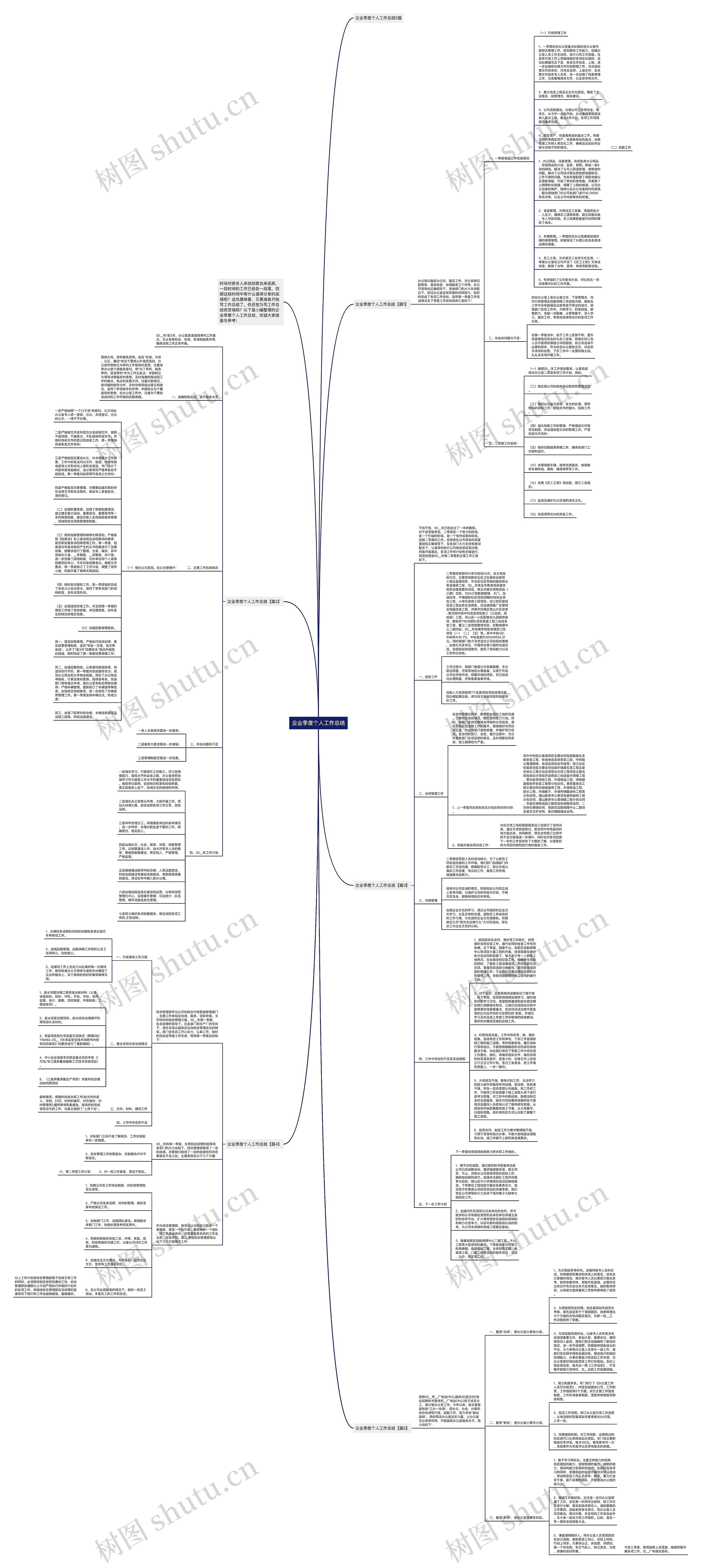 企业季度个人工作总结思维导图