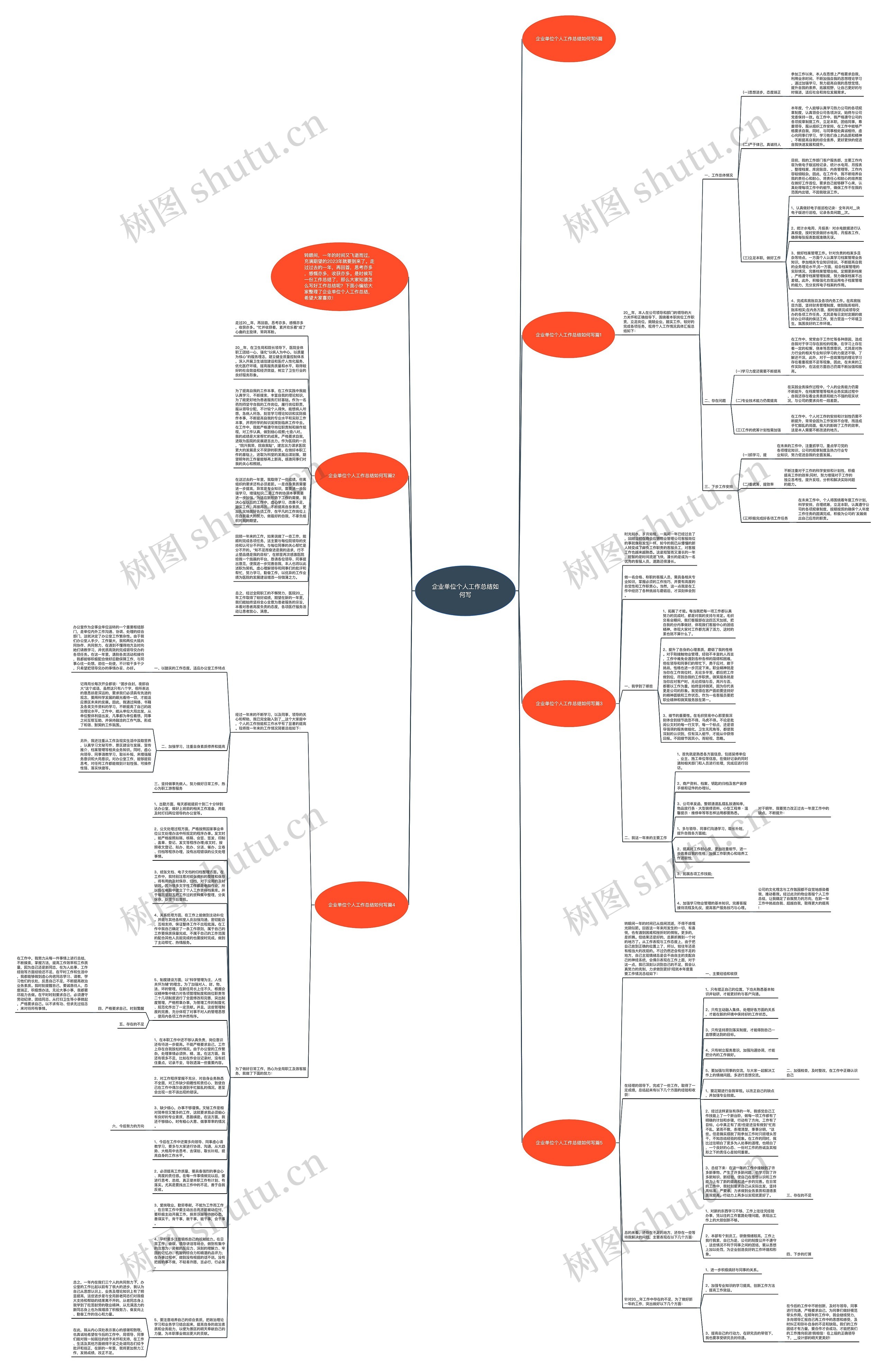 企业单位个人工作总结如何写思维导图