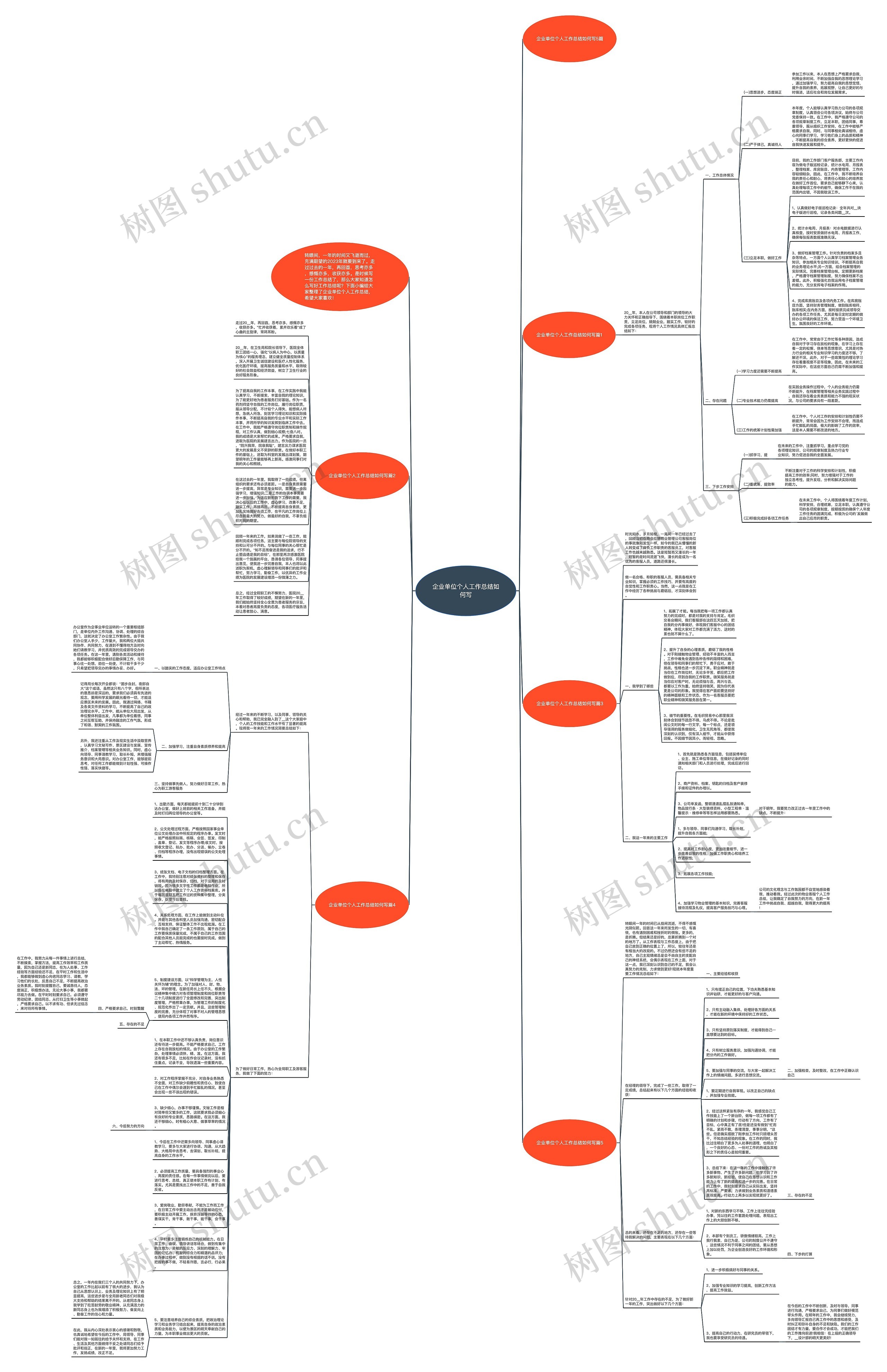 企业单位个人工作总结如何写思维导图高清图 企业单位个人工作总结如何写思维导图
